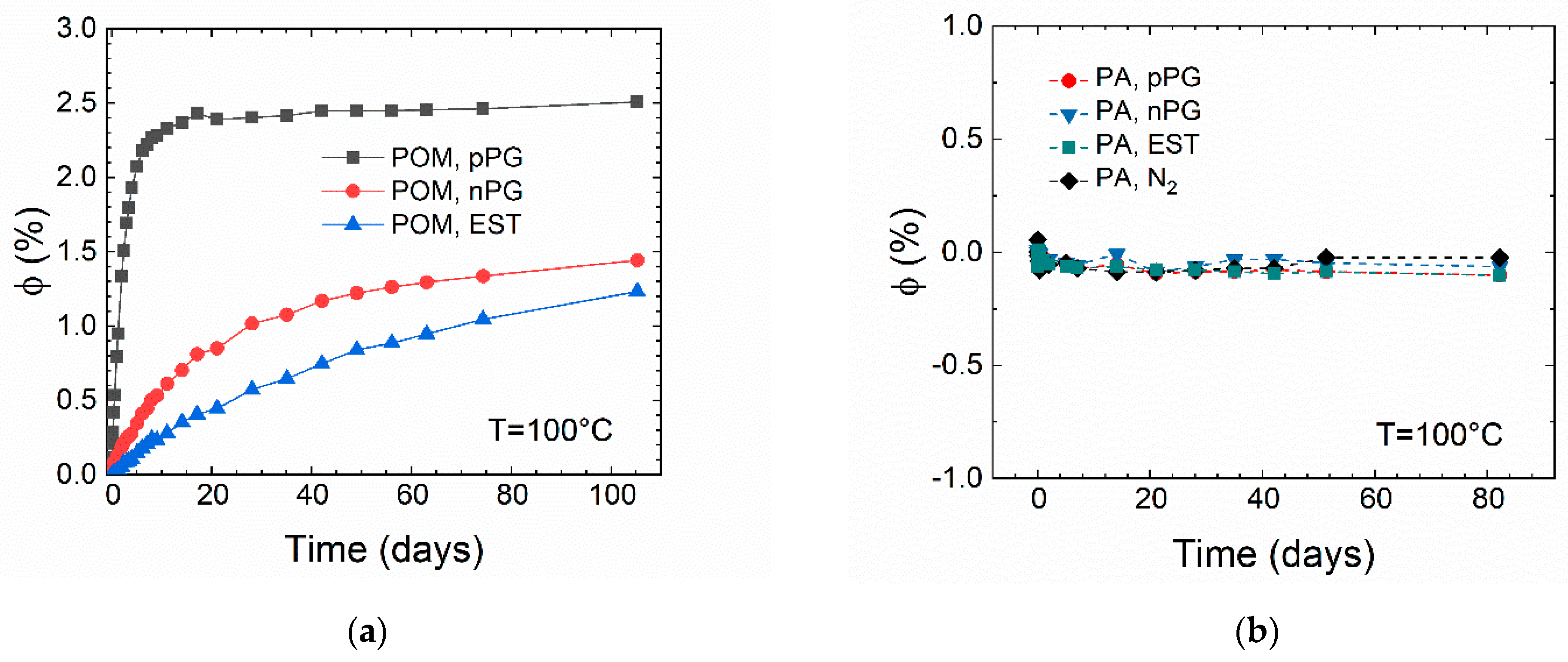 Lubricants 10 00093 g003 550
