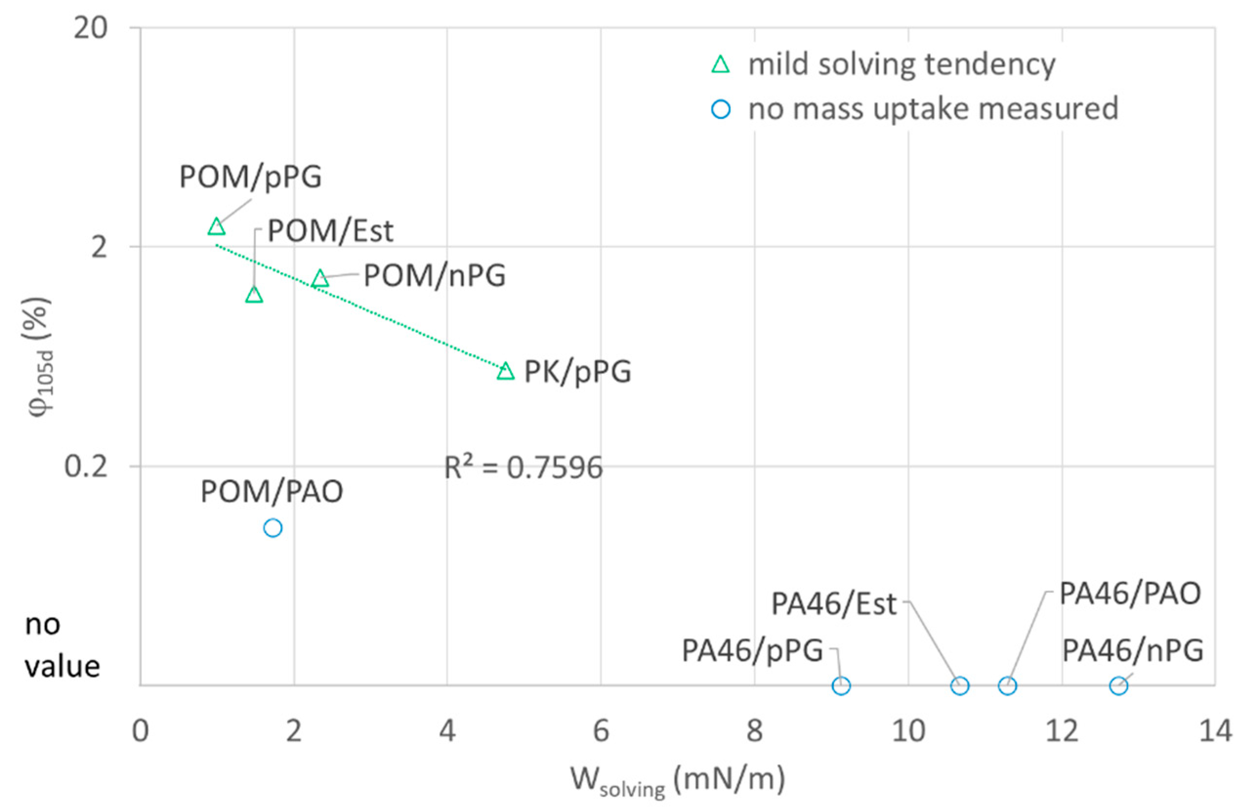 Lubricants 10 00093 g004 550