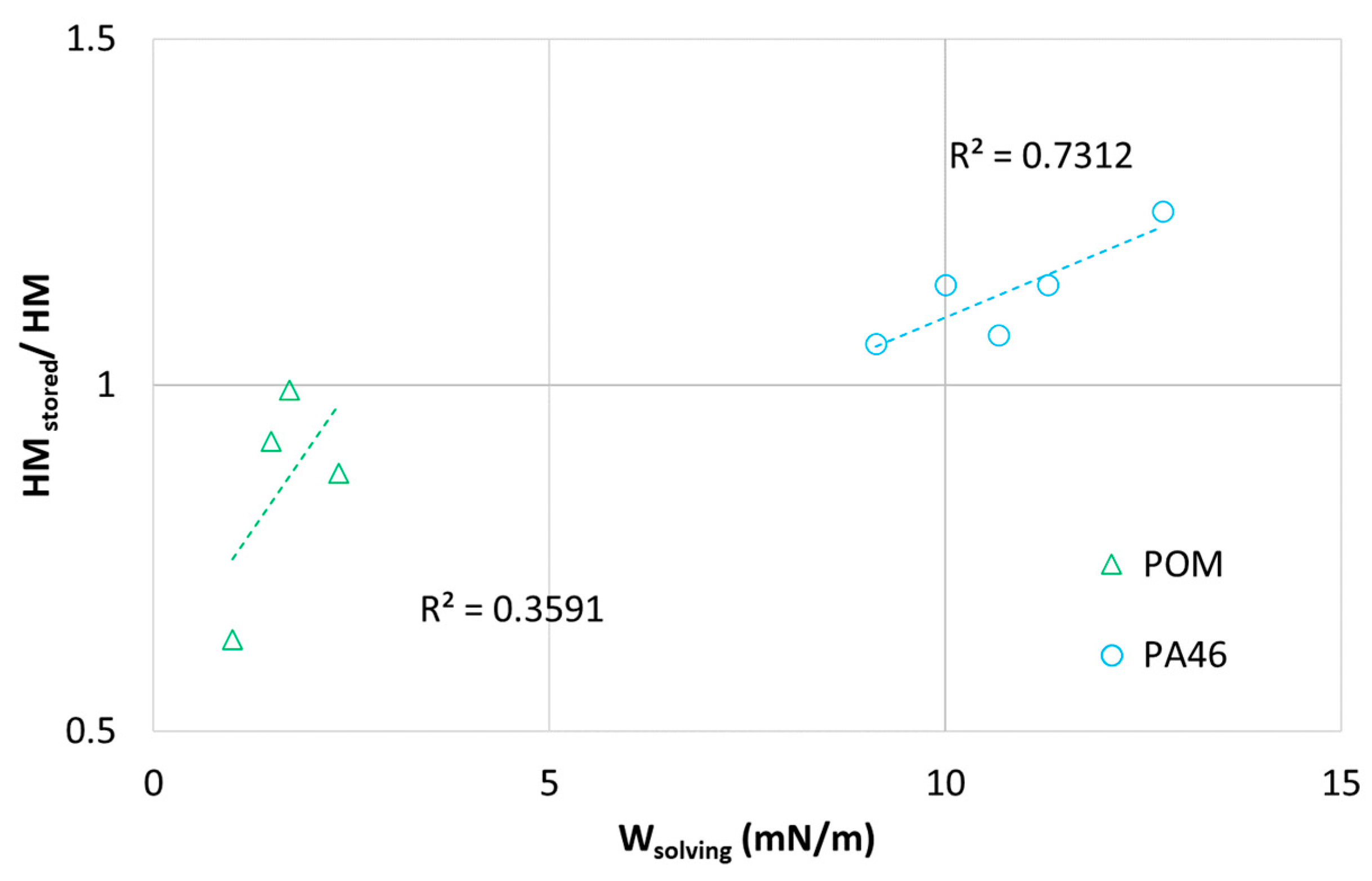 Lubricants 10 00093 g006 550