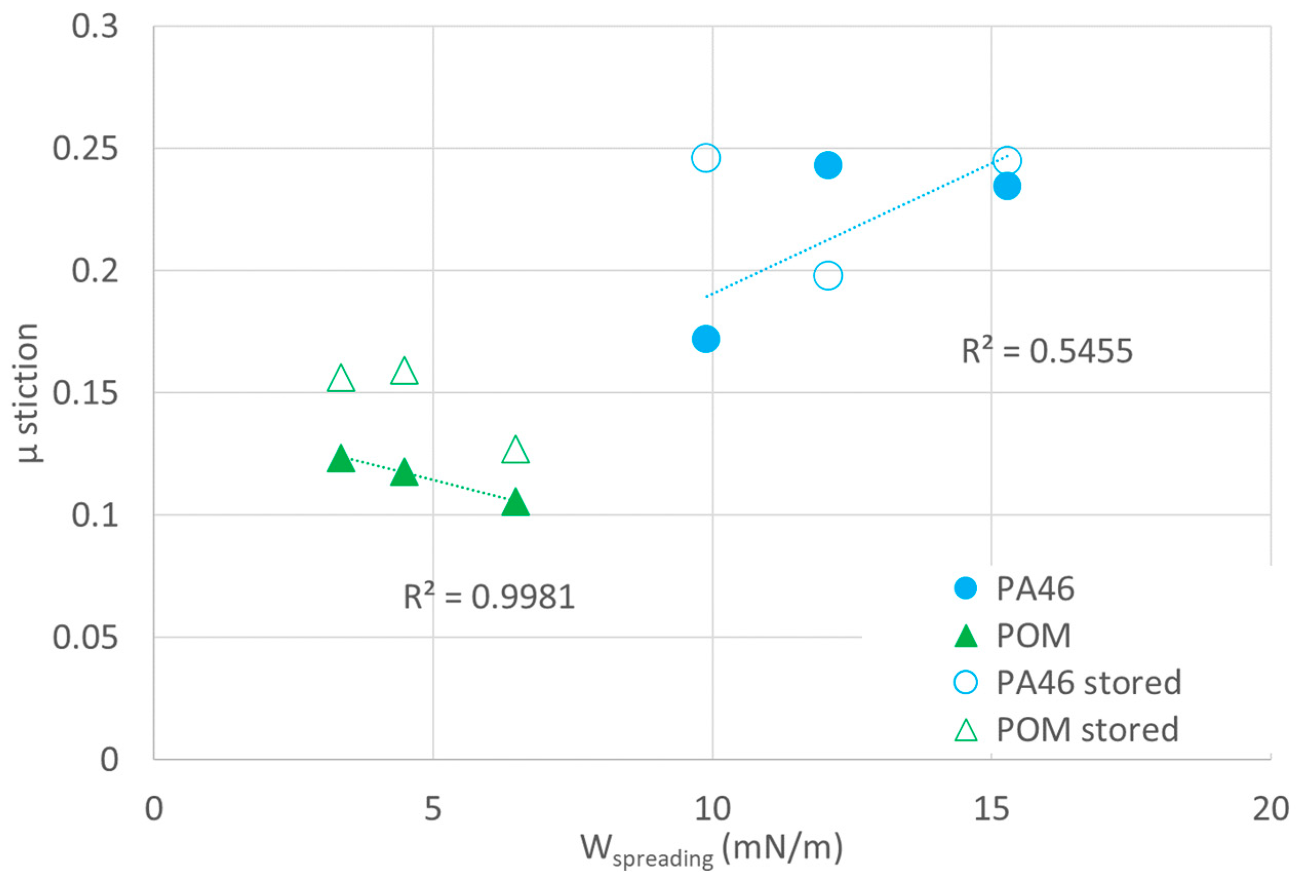 Lubricants 10 00093 g010 550