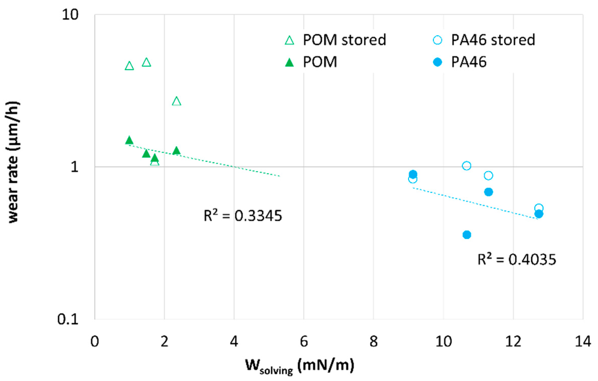 Lubricants 10 00093 g012 550