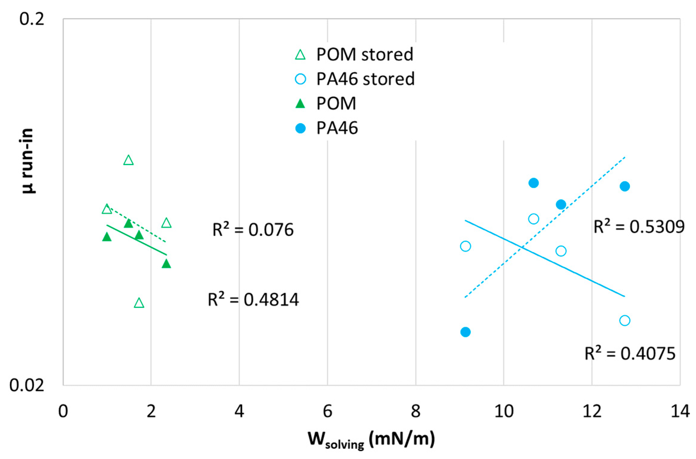 Lubricants 10 00093 g013 550