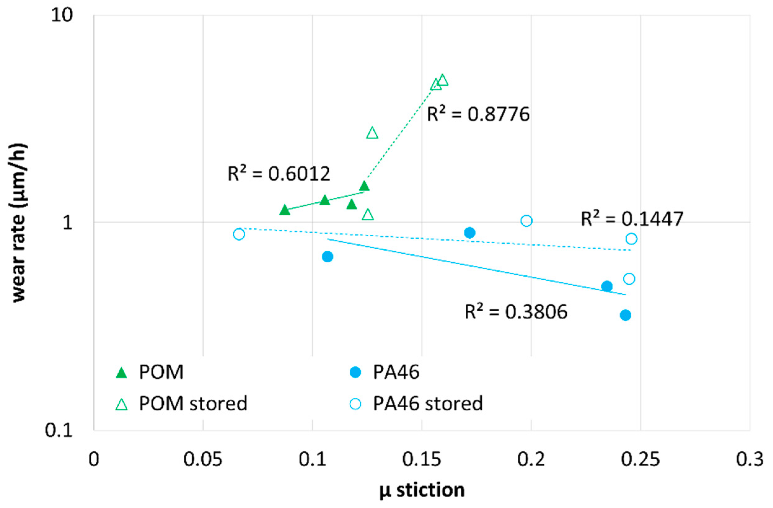 Lubricants 10 00093 g014 550