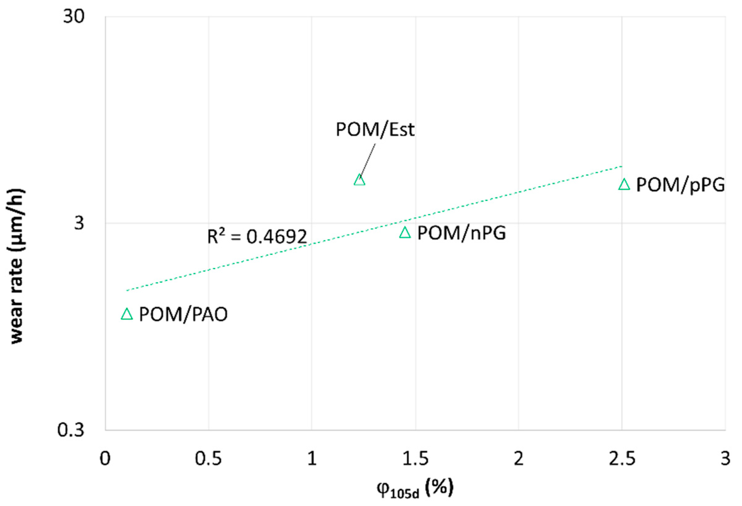 Lubricants 10 00093 g016 550