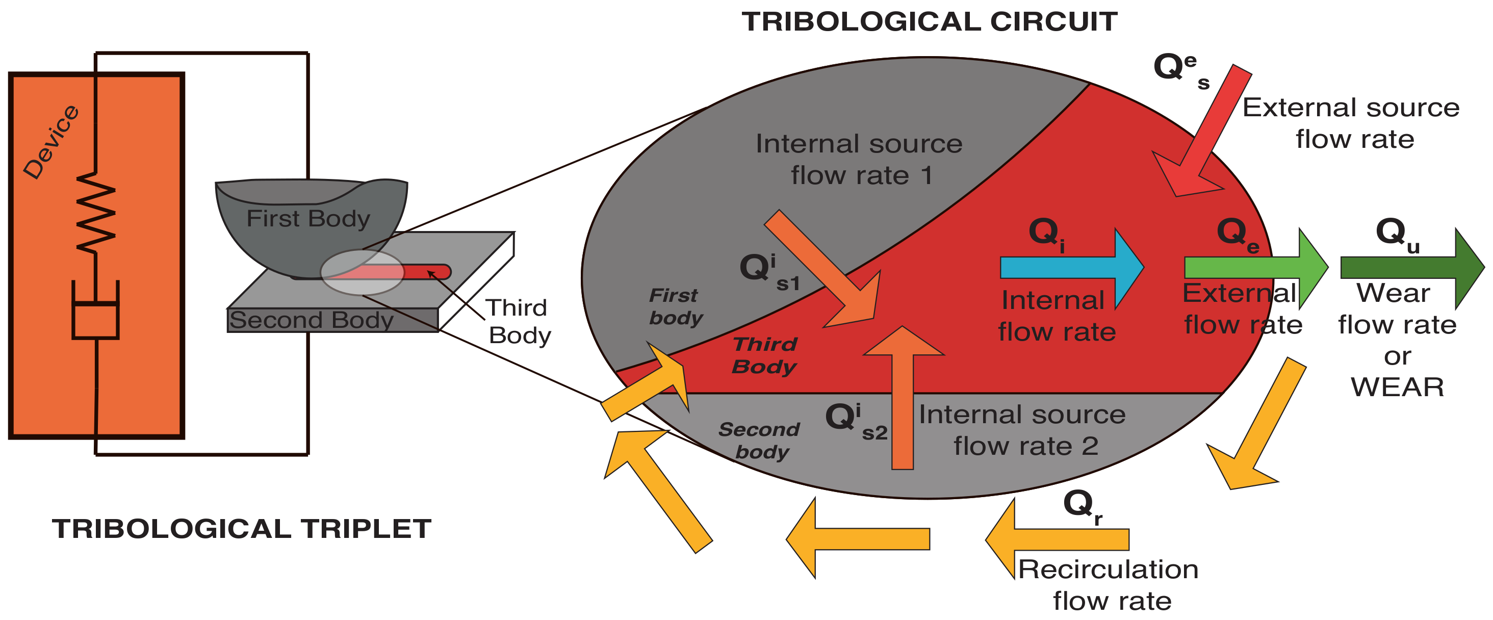 Lubricants 10 00095 g001