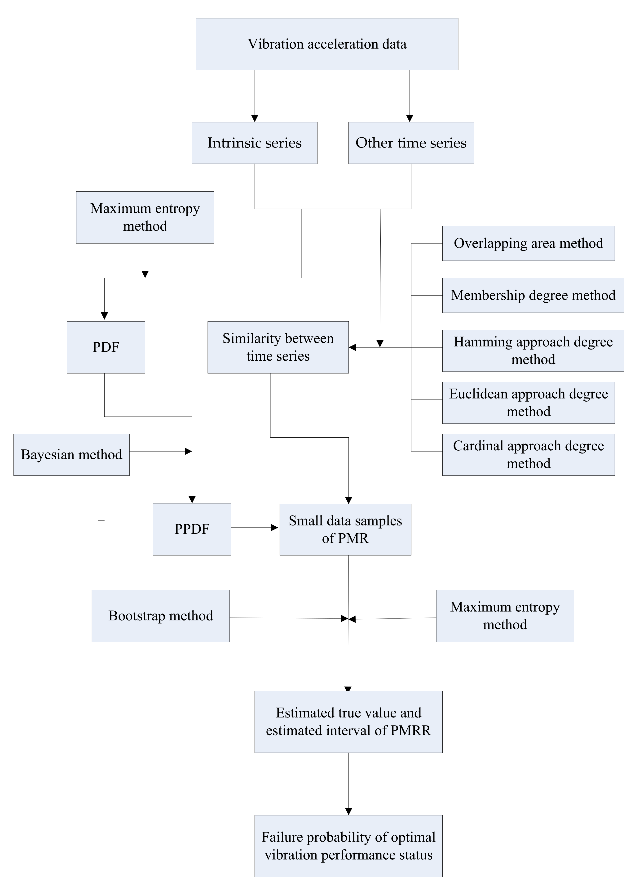 Lubricants 10 00097 g001 550