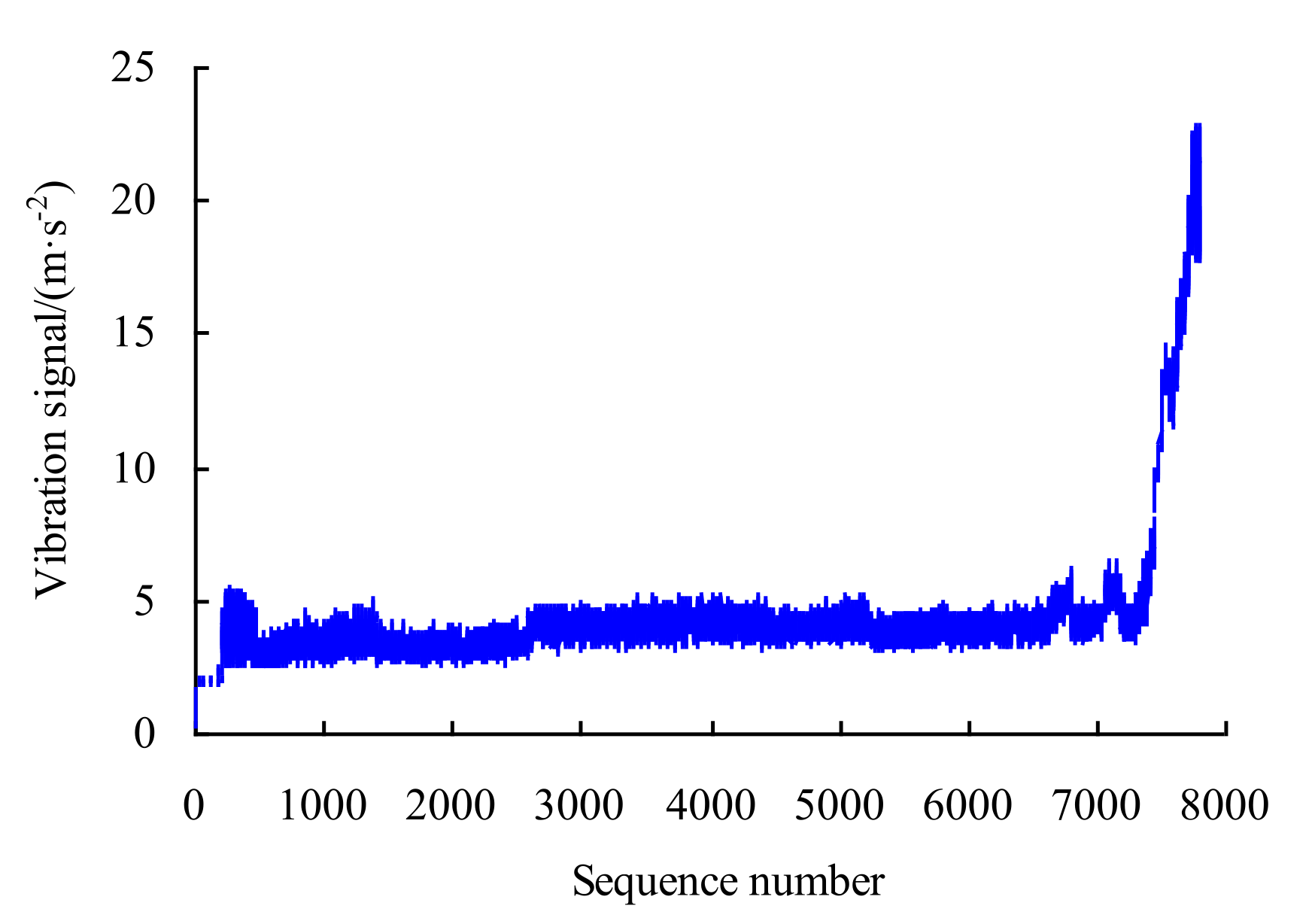 Lubricants 10 00097 g004 550