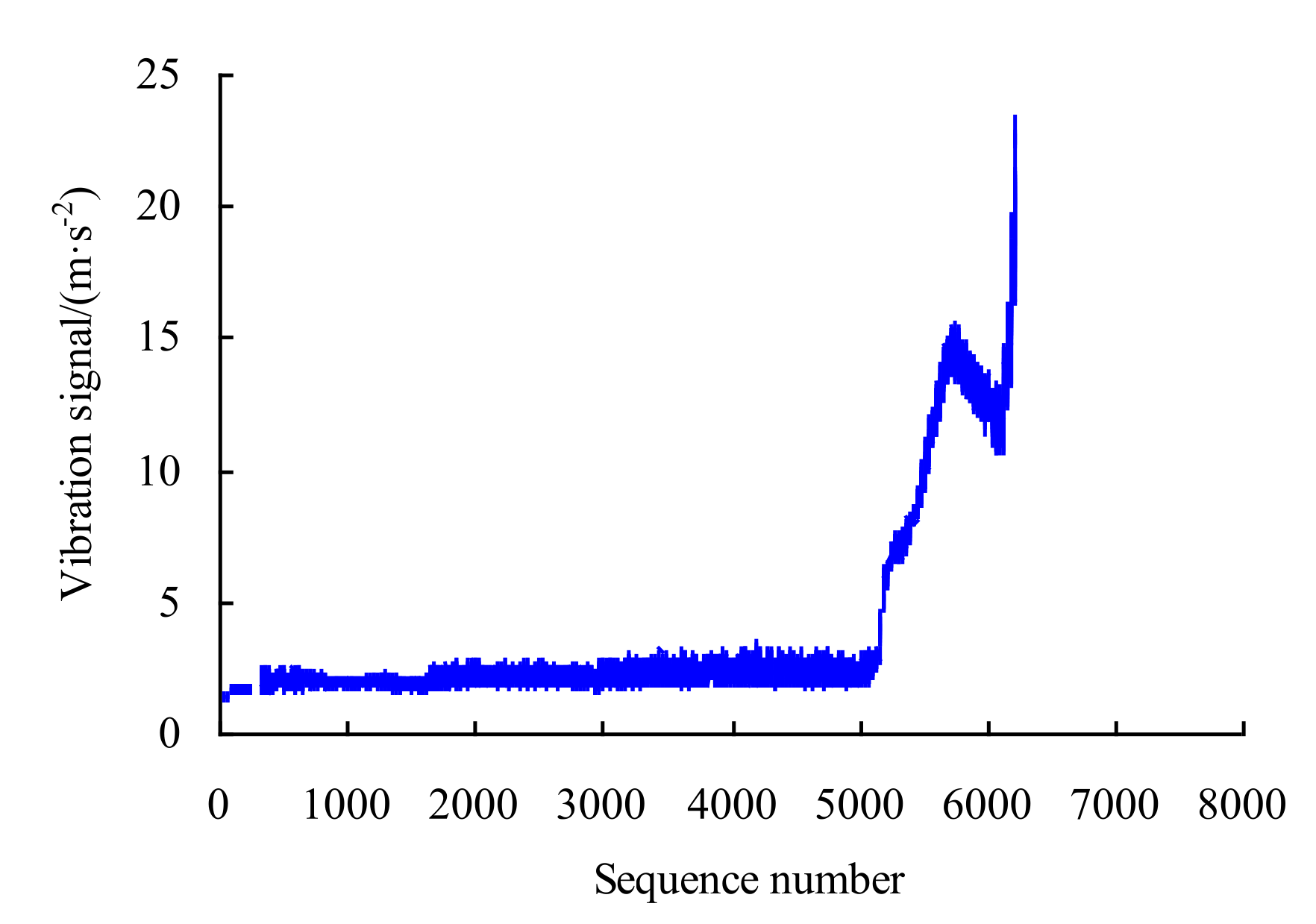 Lubricants 10 00097 g014 550