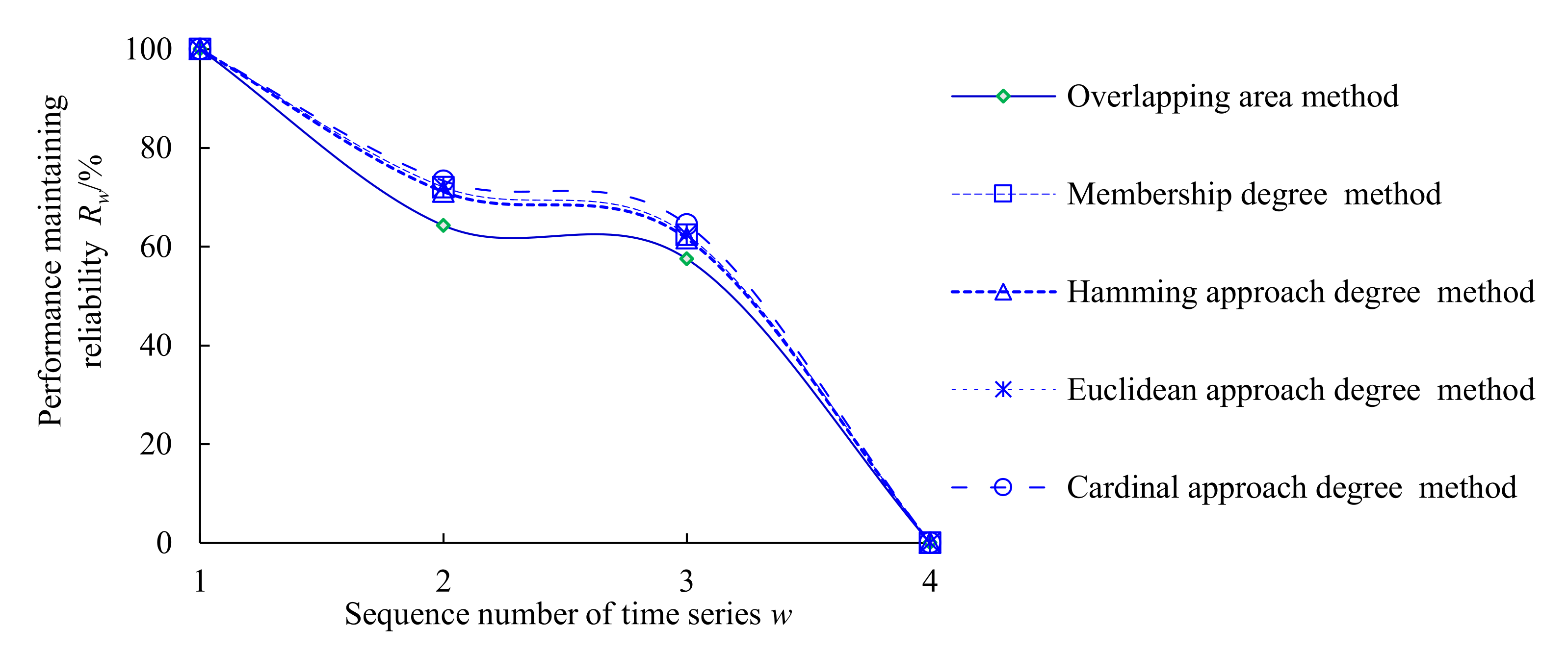 Lubricants 10 00097 g018 550