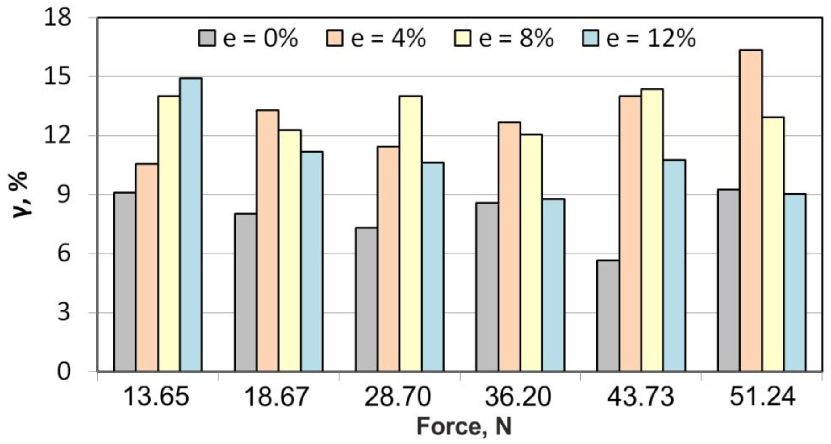 Lubricants 10 00099 g006