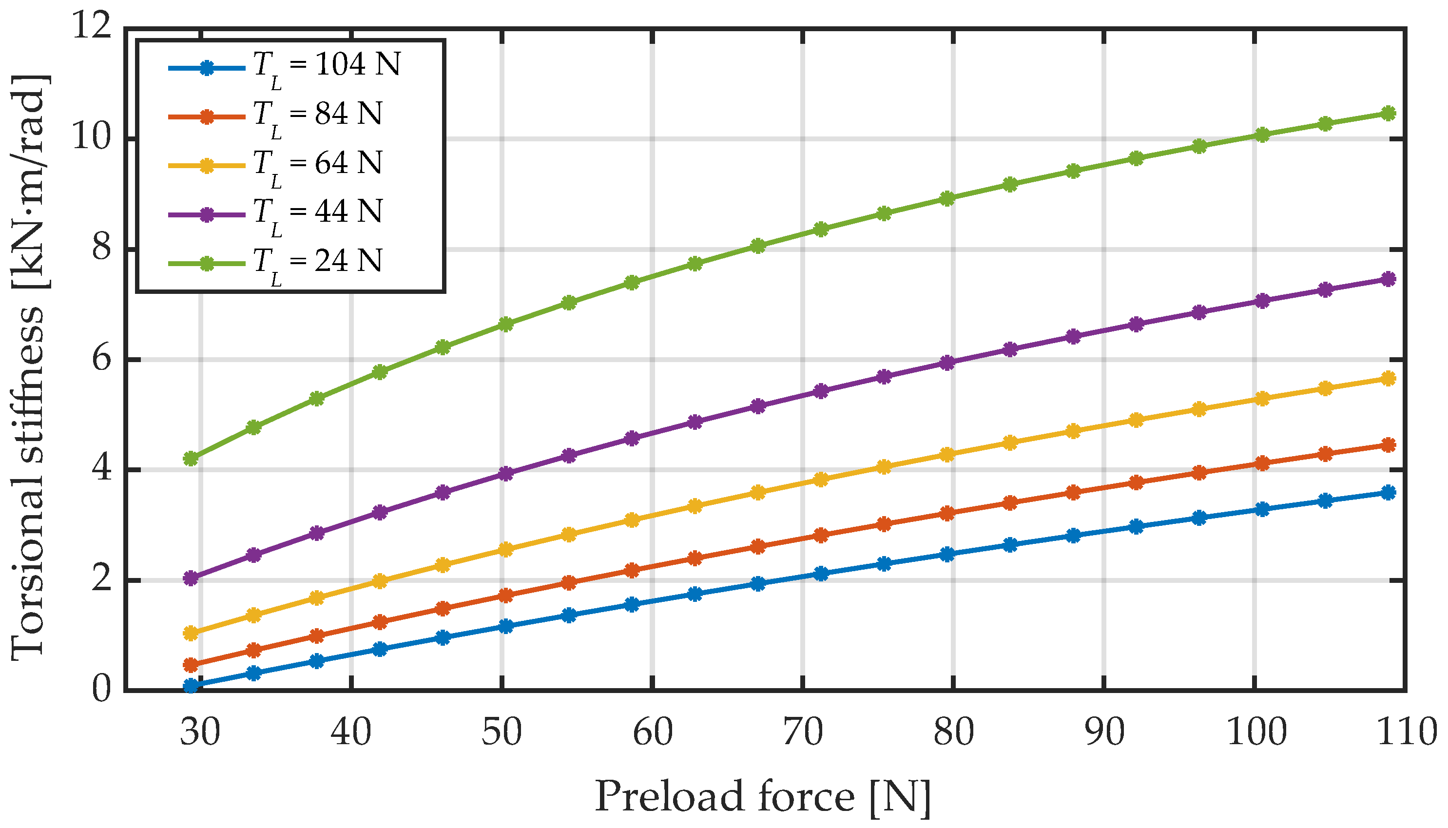 Lubricants 10 00100 g005 550