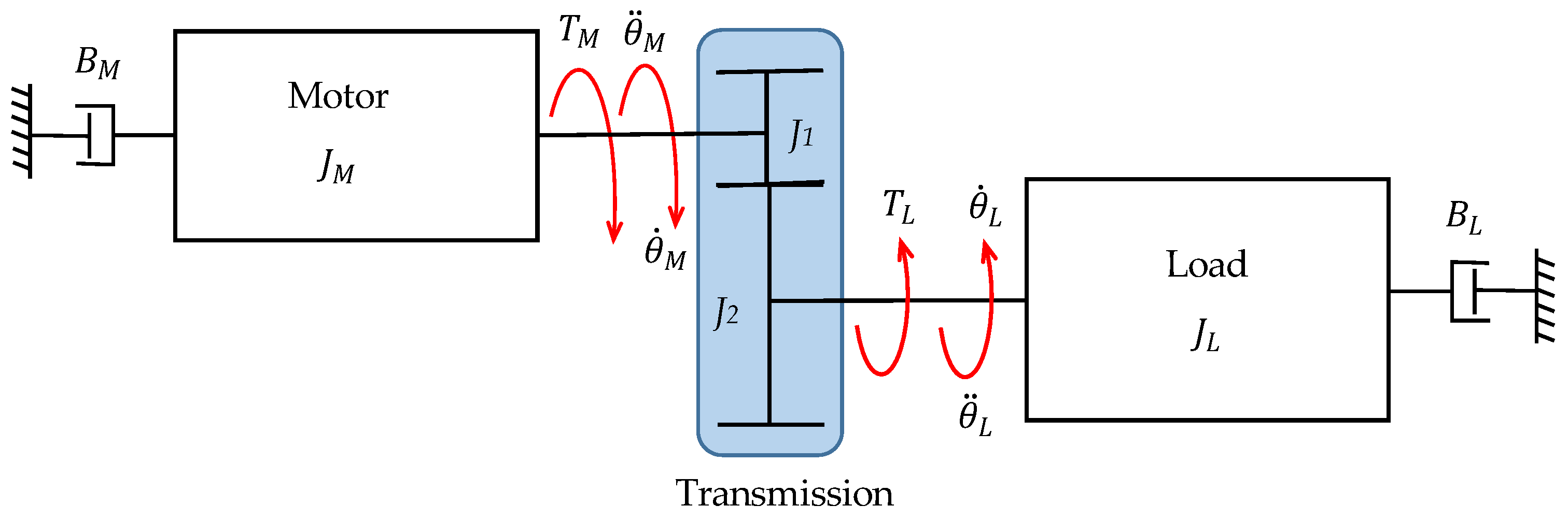 Lubricants 10 00100 g006 550