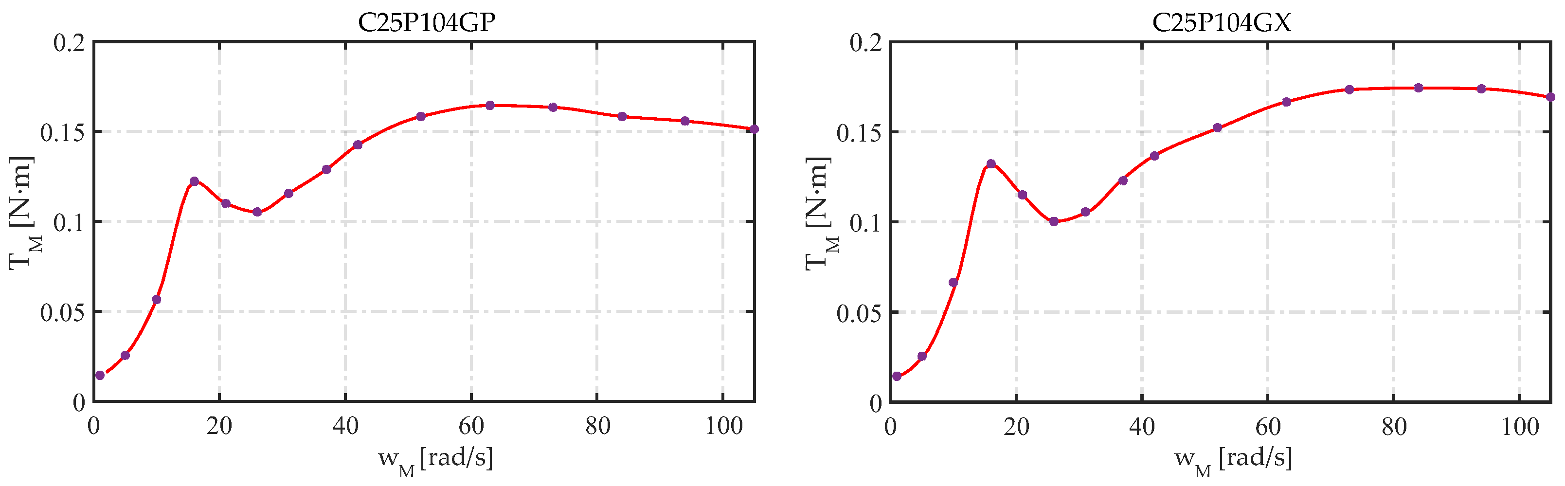 Lubricants 10 00100 g010 550