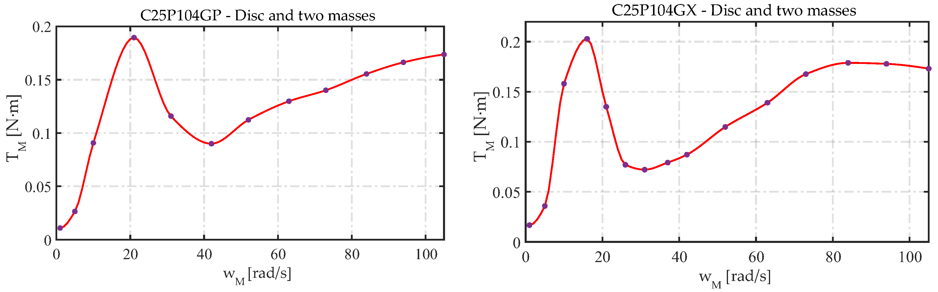 Lubricants 10 00100 g011 550