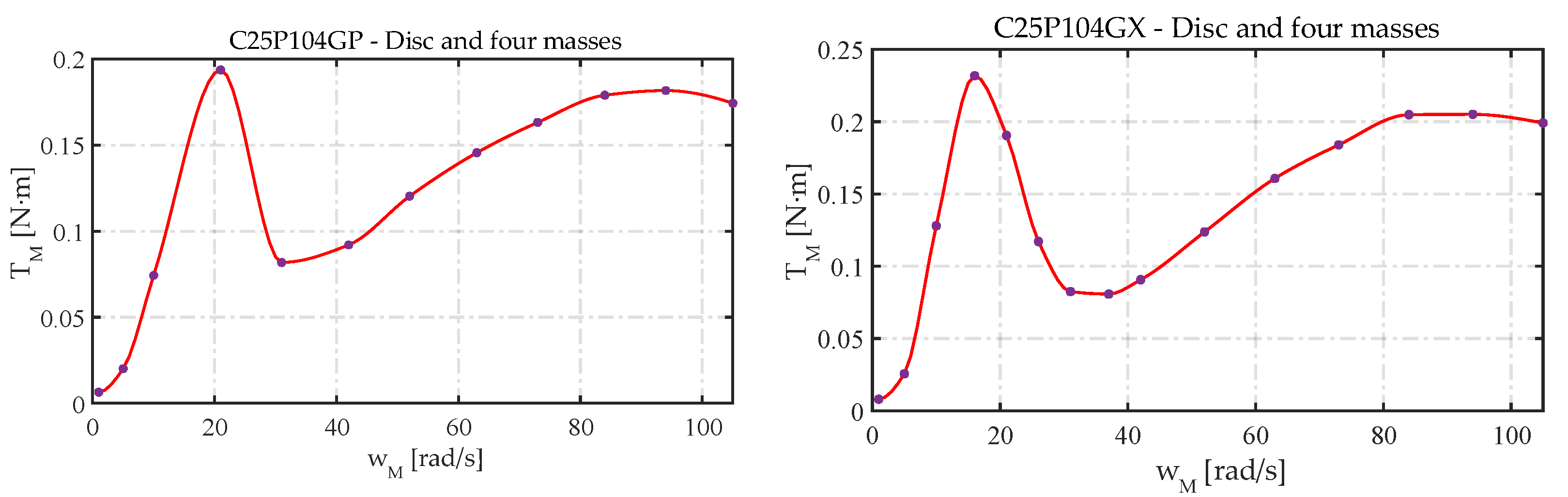 Lubricants 10 00100 g012 550