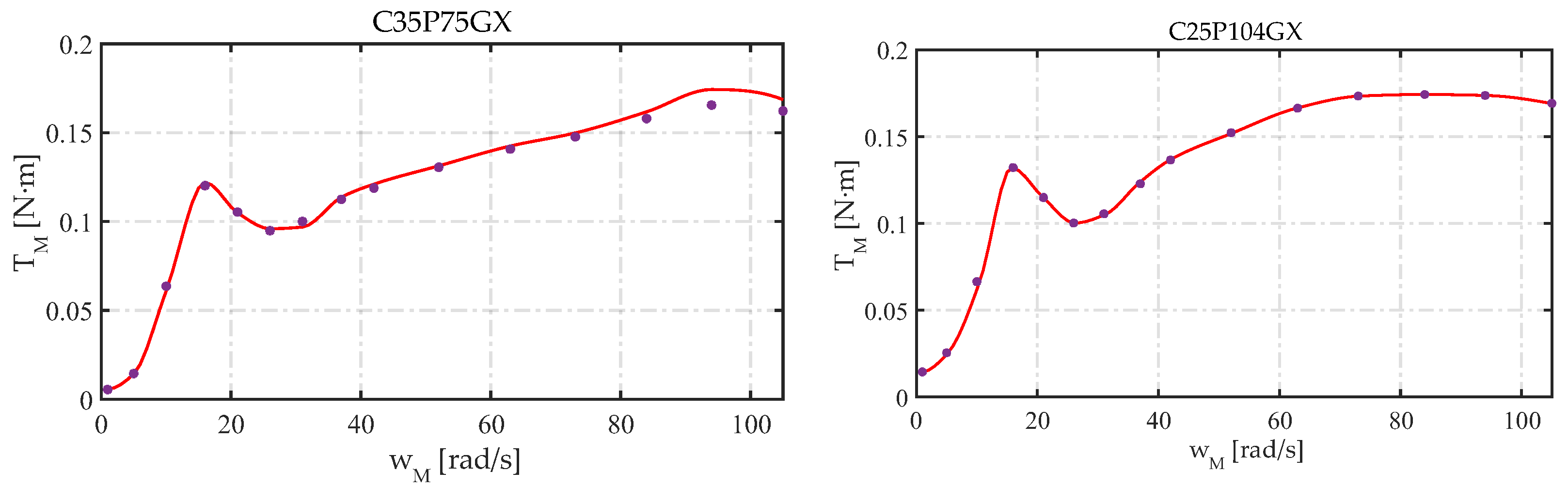 Lubricants 10 00100 g013 550