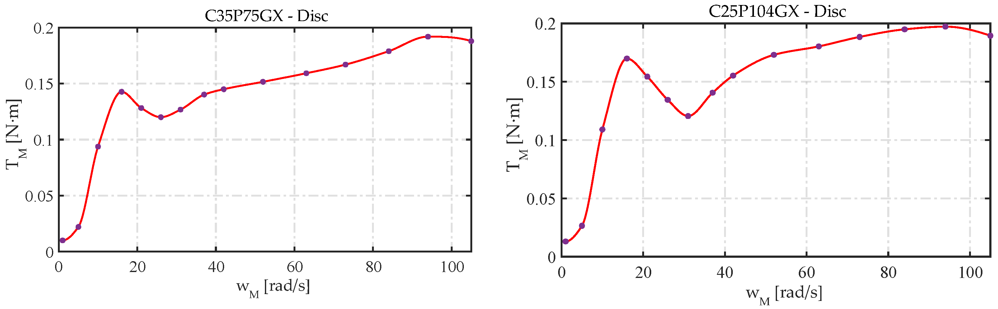Lubricants 10 00100 g014 550