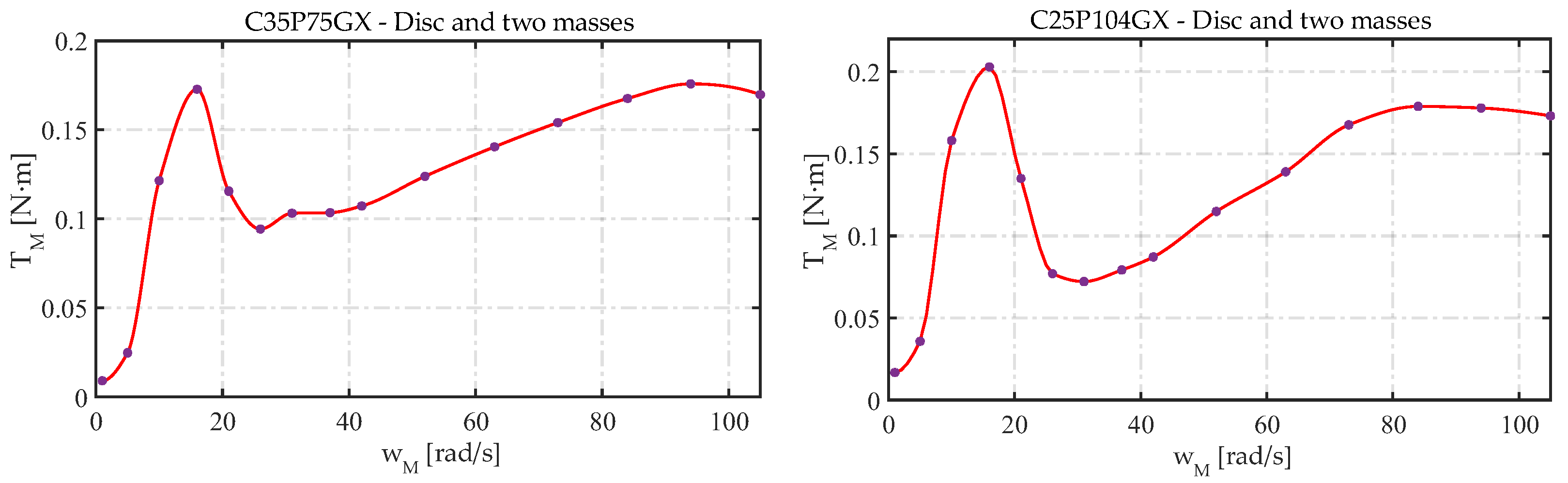 Lubricants 10 00100 g015 550