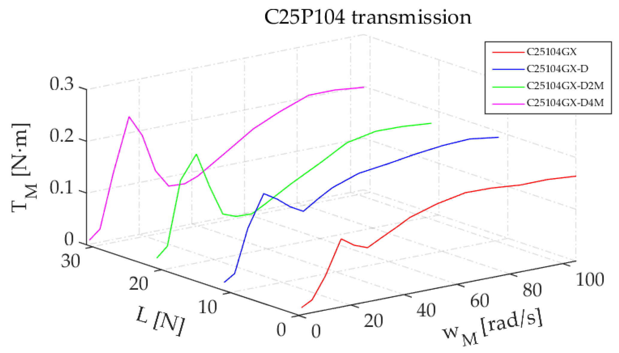 Lubricants 10 00100 g018 550