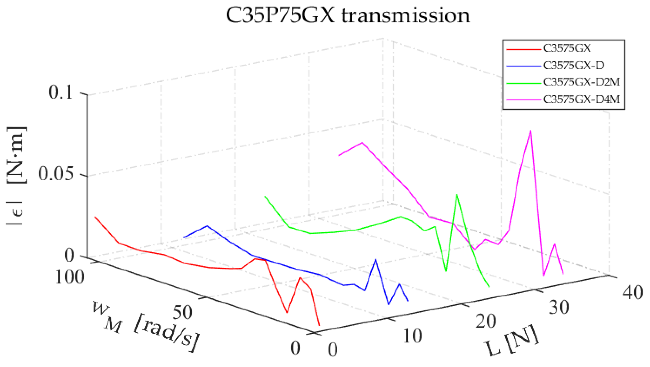 Lubricants 10 00100 g020 550