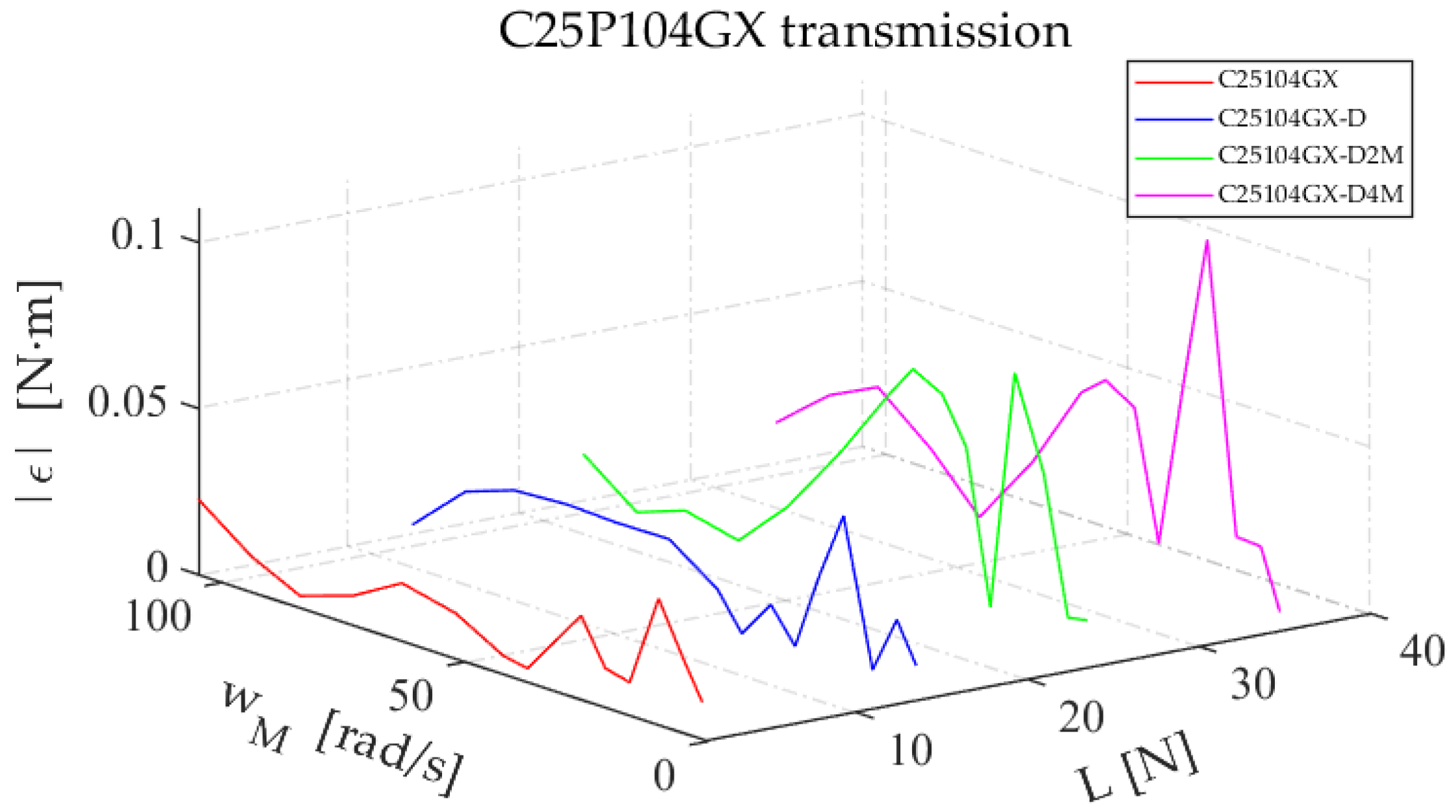 Lubricants 10 00100 g021 550