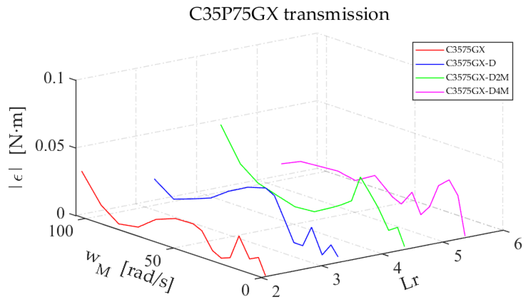 Lubricants 10 00100 g023 550
