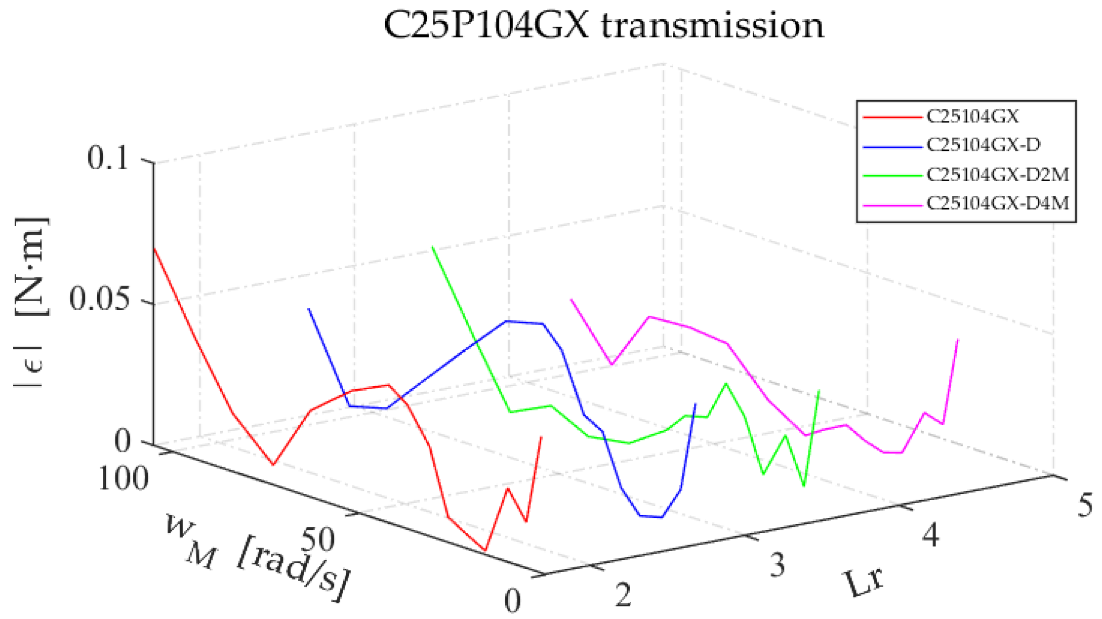Lubricants 10 00100 g024 550