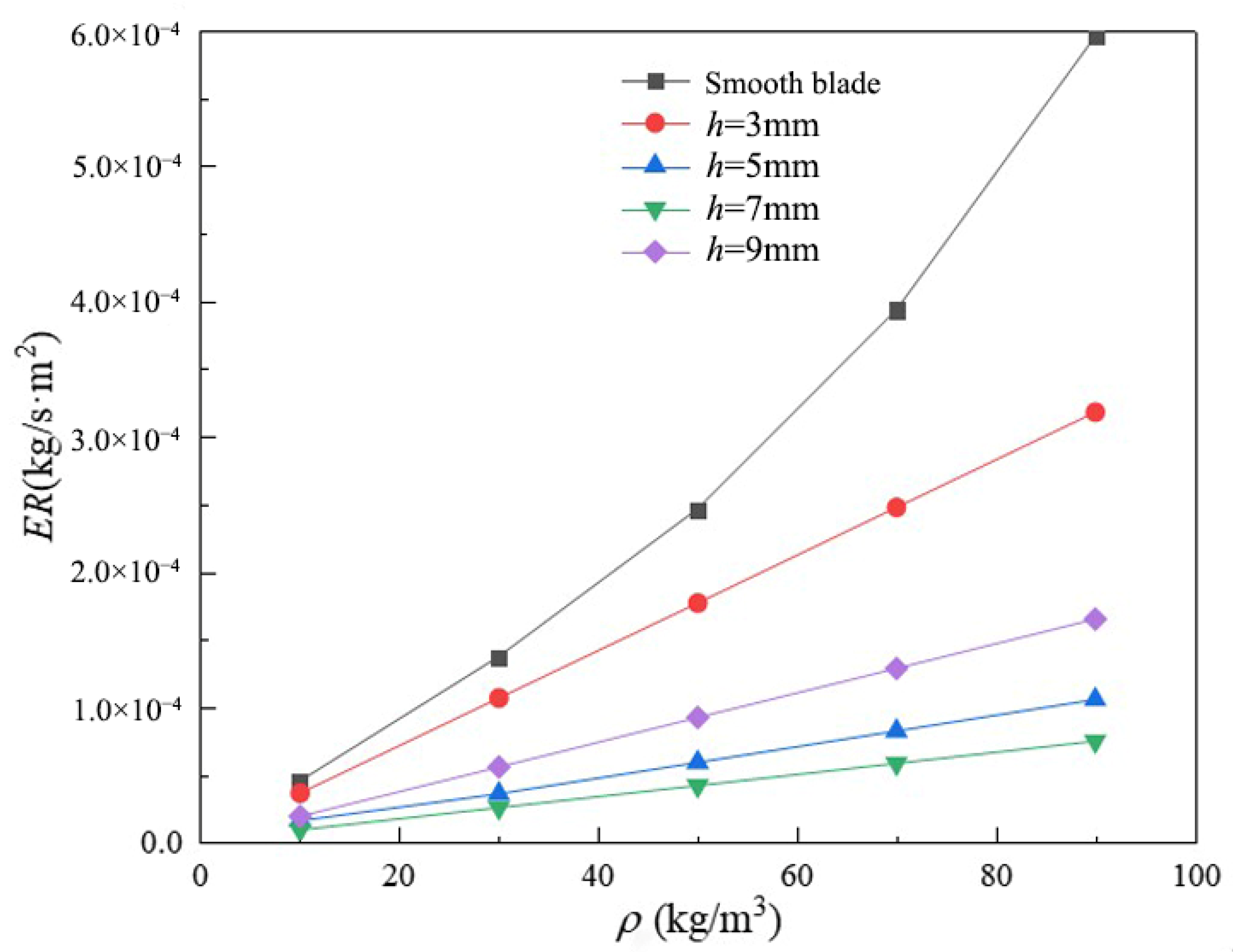 Lubricants 10 00101 g006