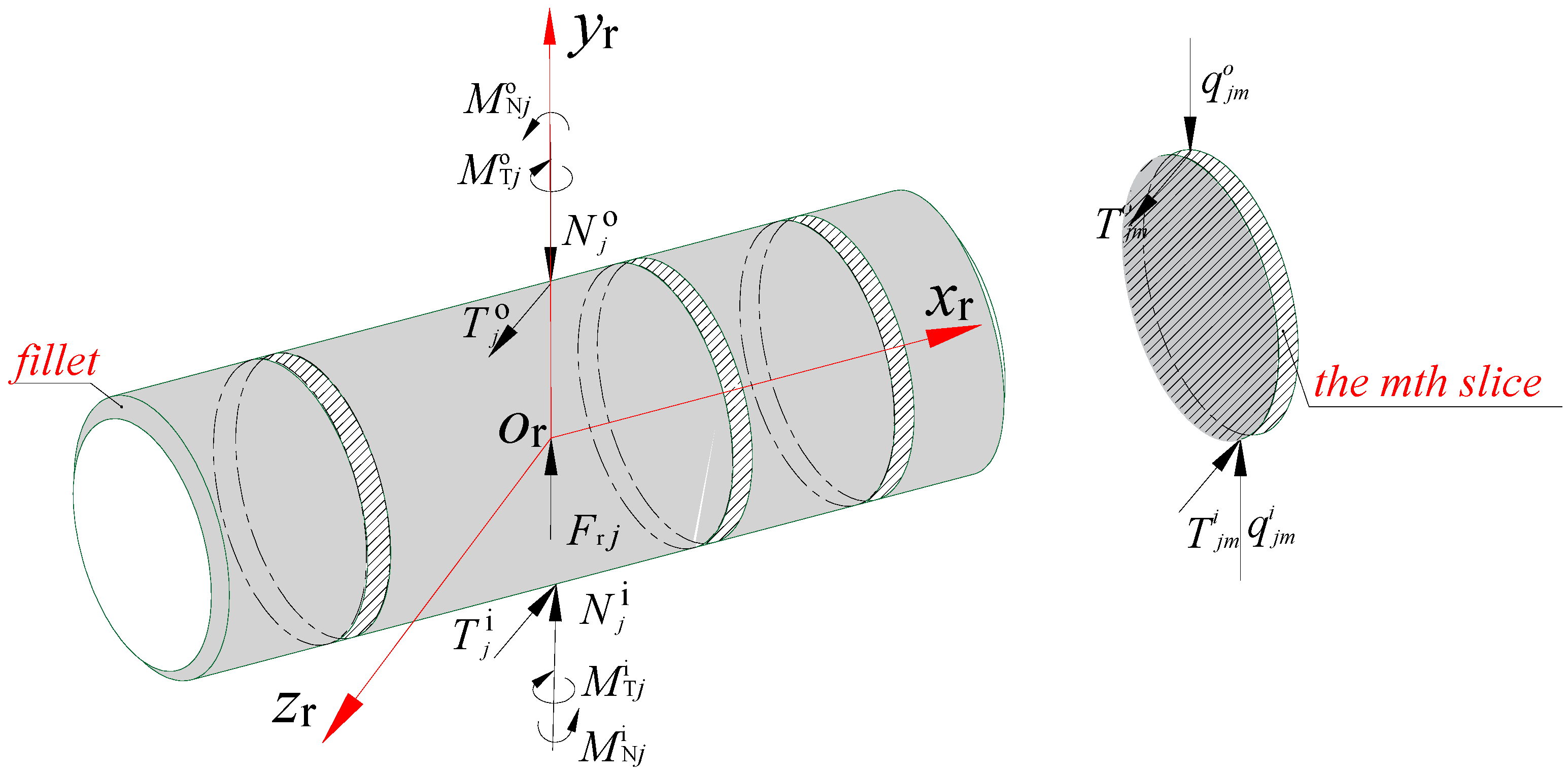 Lubricants 10 00104 g003