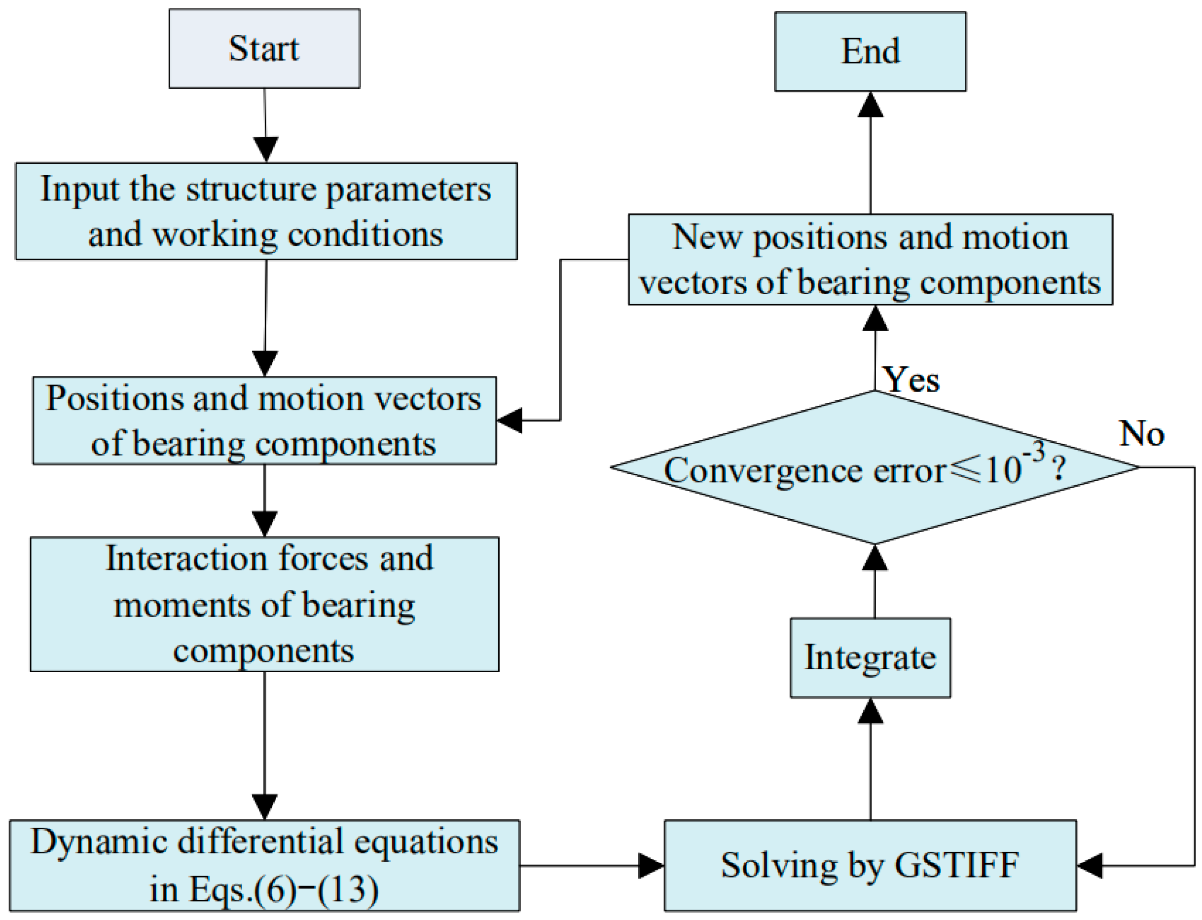 Lubricants 10 00104 g004