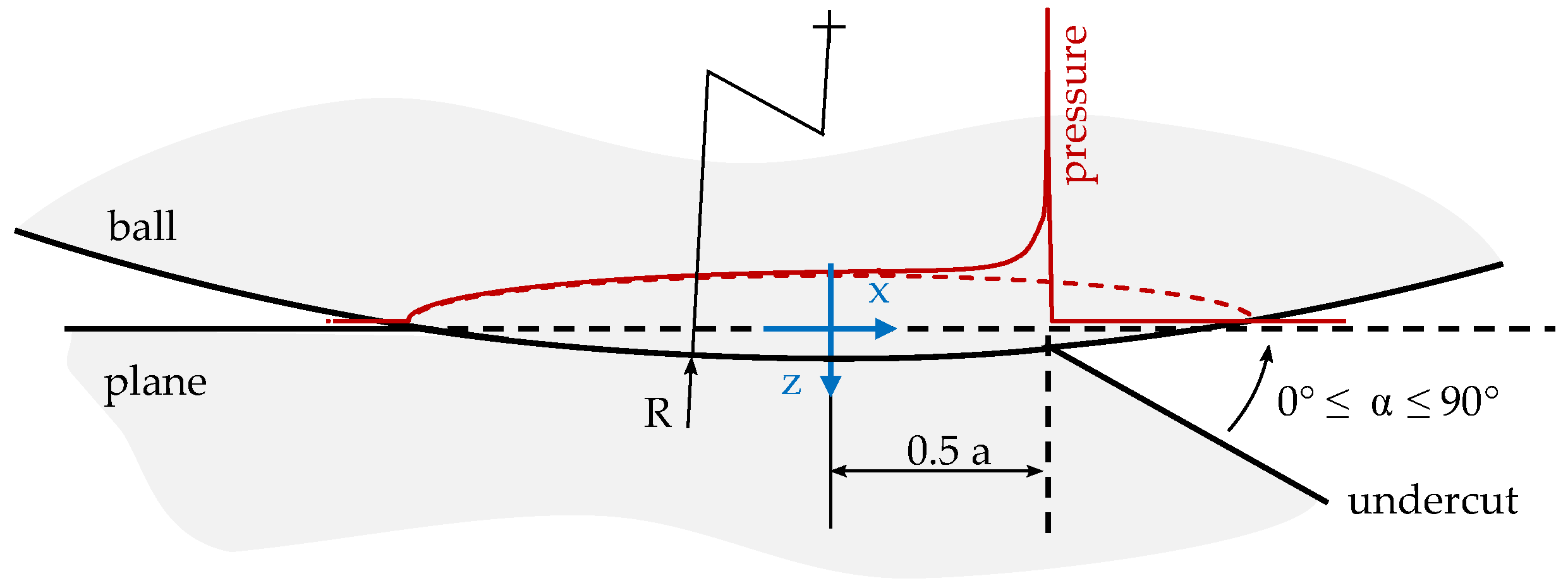 Lubricants 10 00107 g001 550