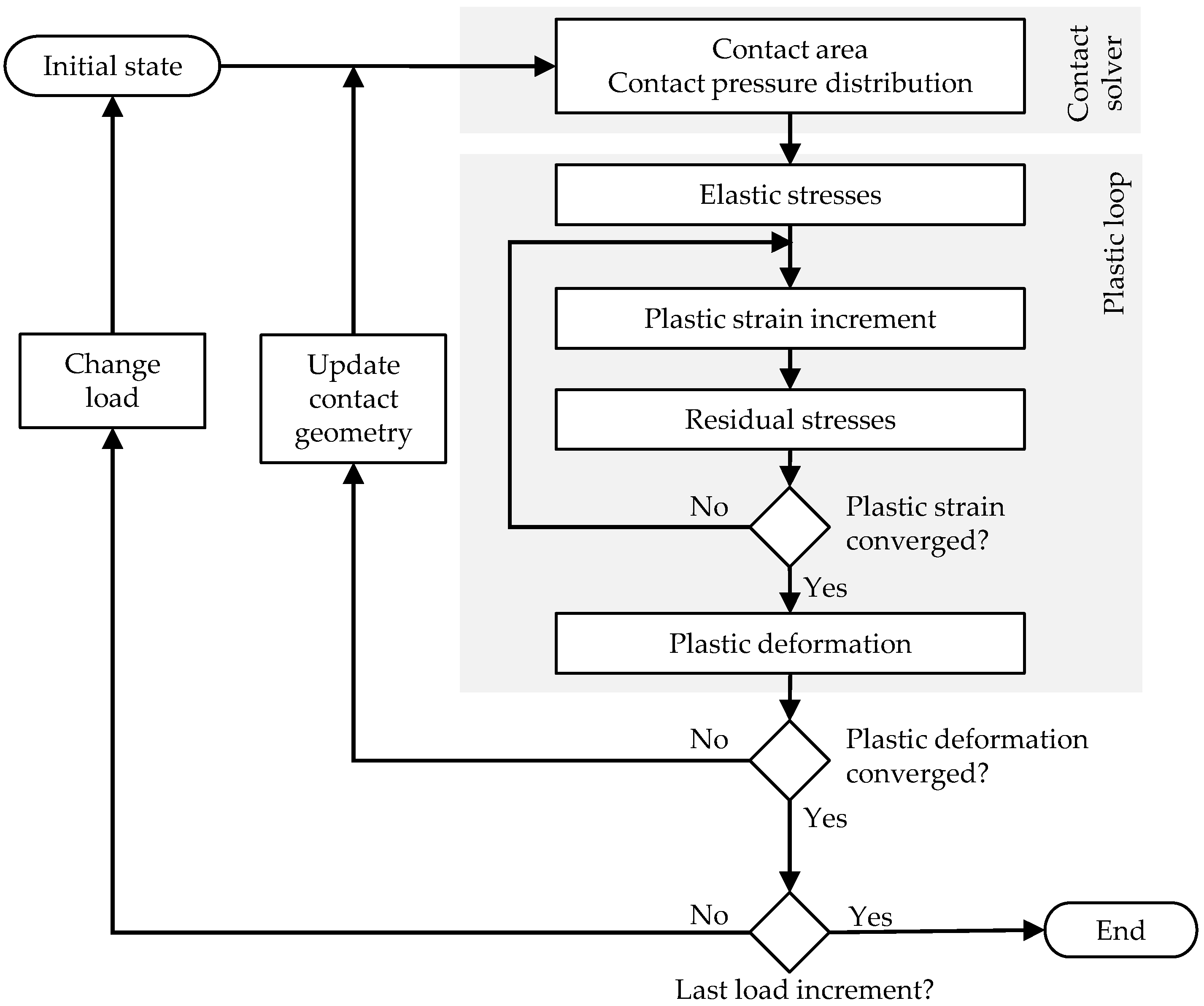 Lubricants 10 00107 g002 550