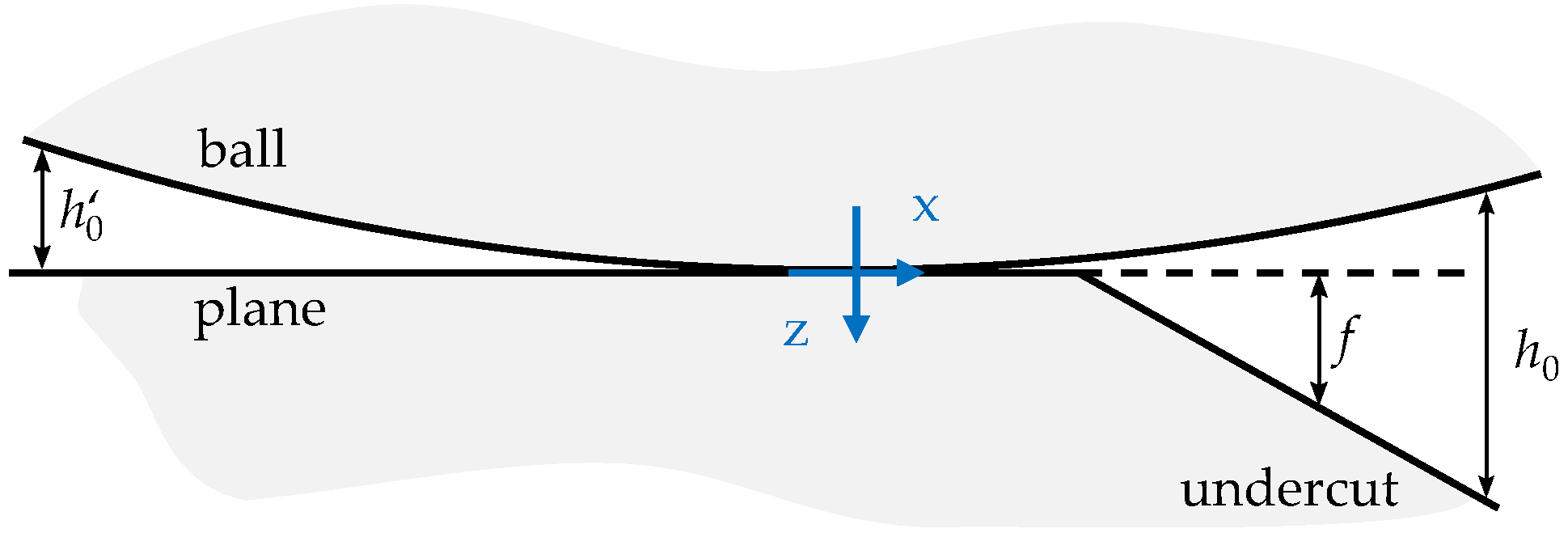 Lubricants 10 00107 g003 550
