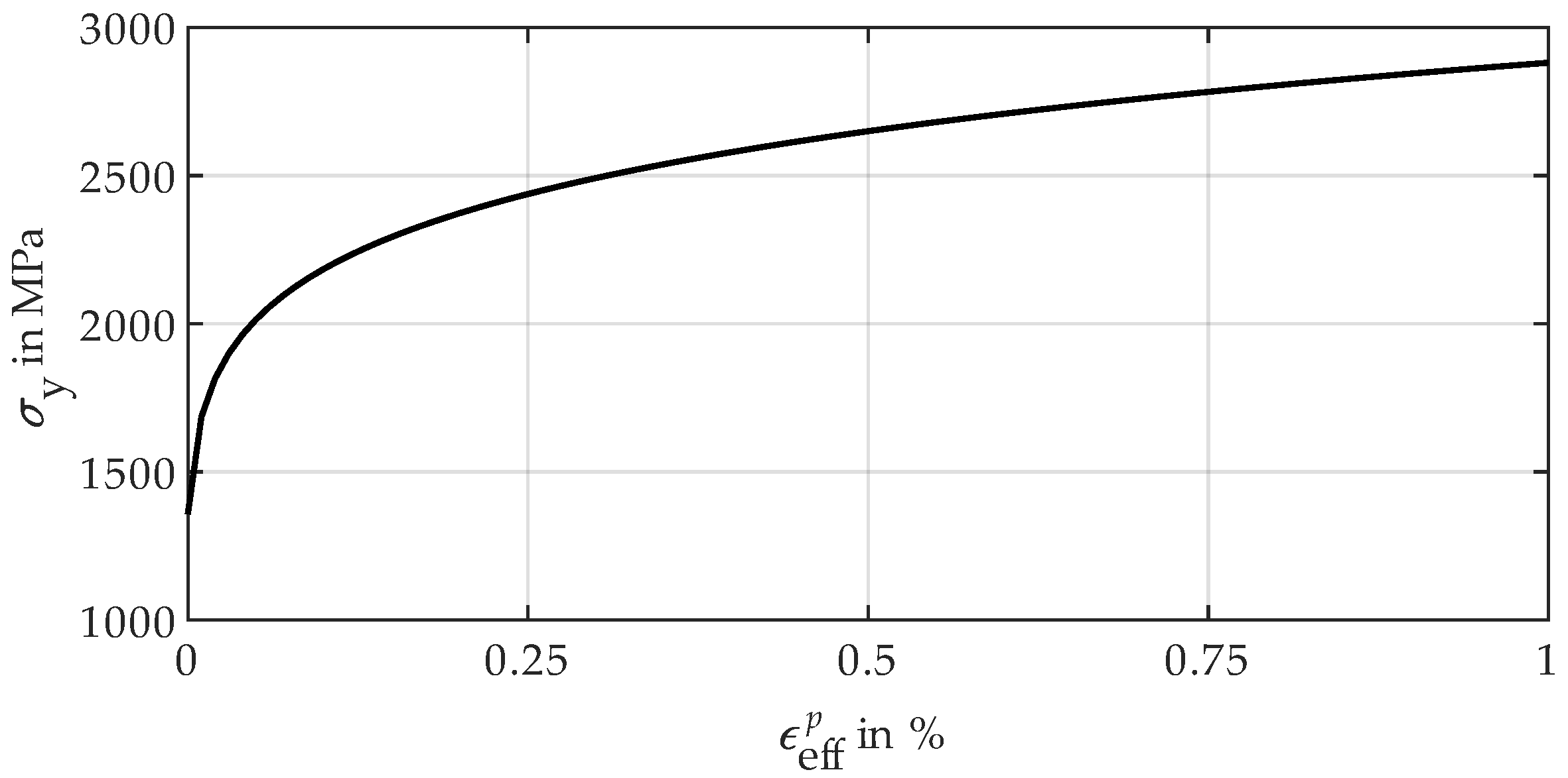 Lubricants 10 00107 g004 550