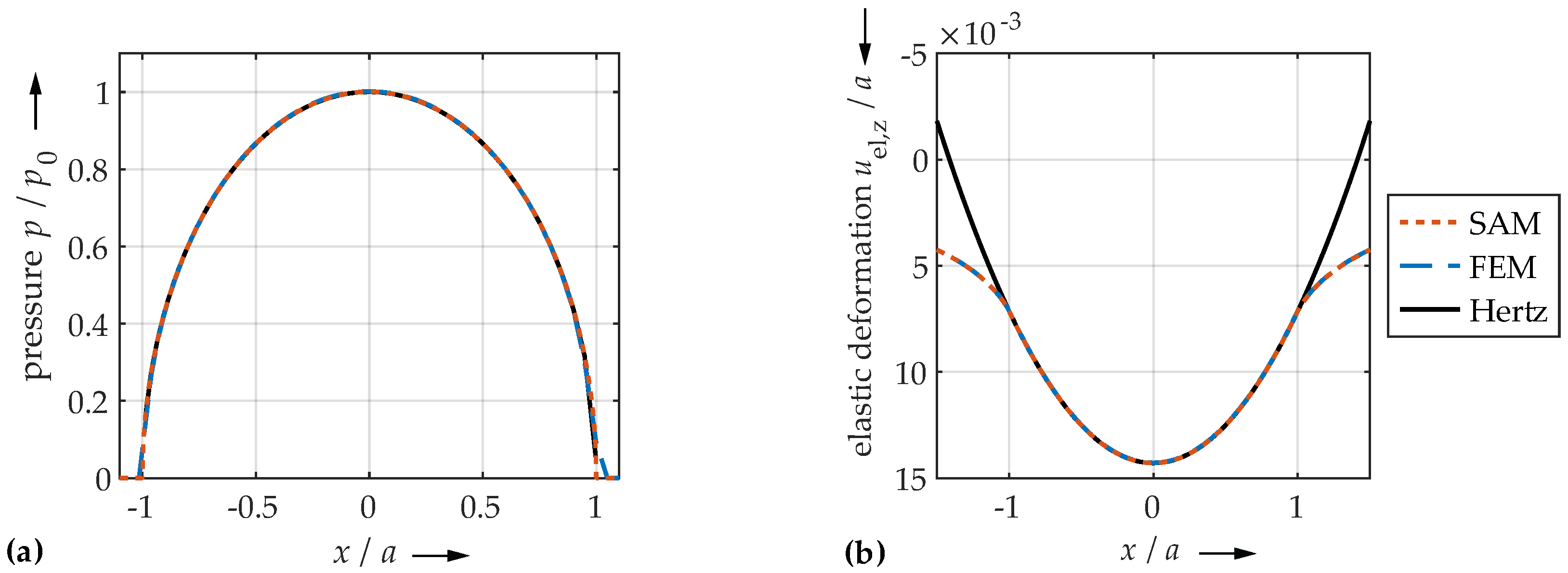Lubricants 10 00107 g006 550