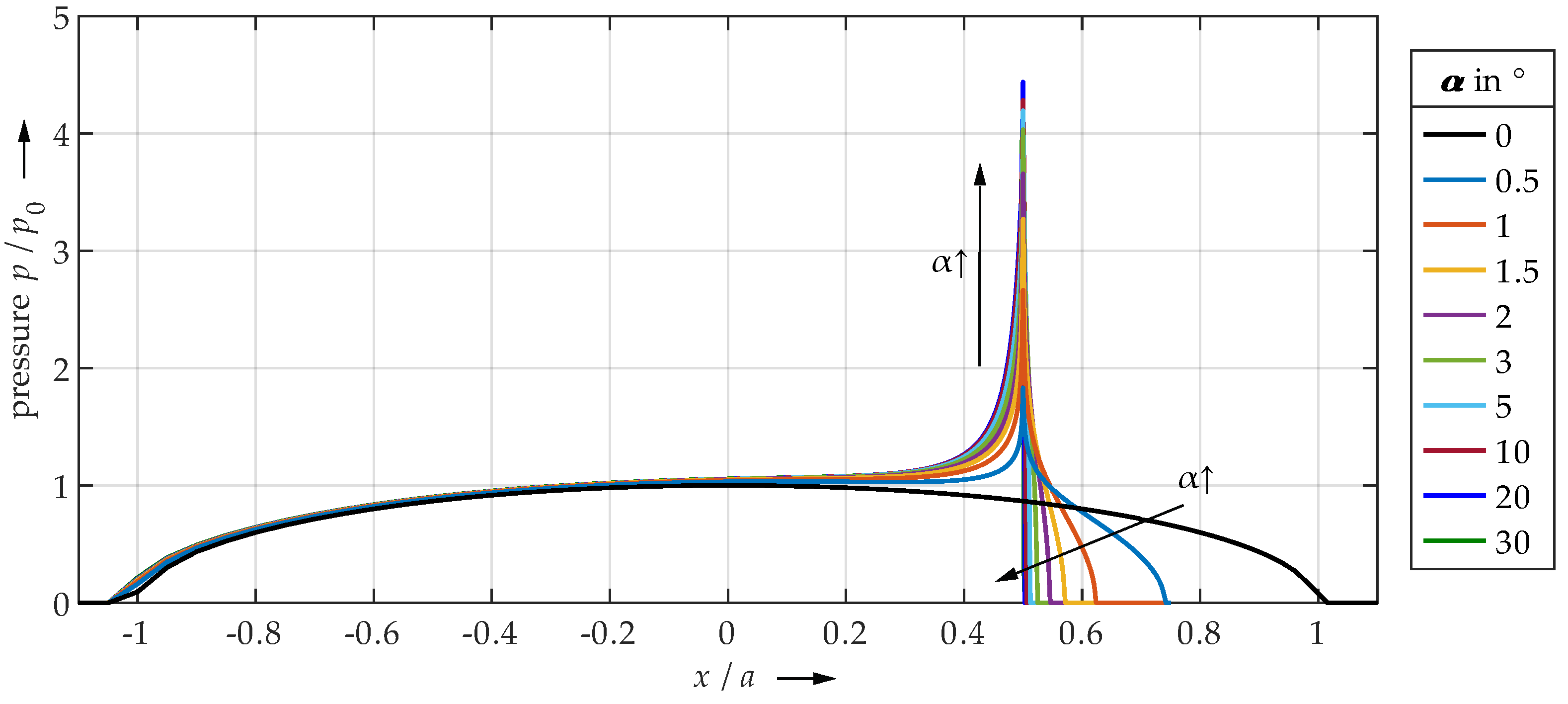 Lubricants 10 00107 g011 550
