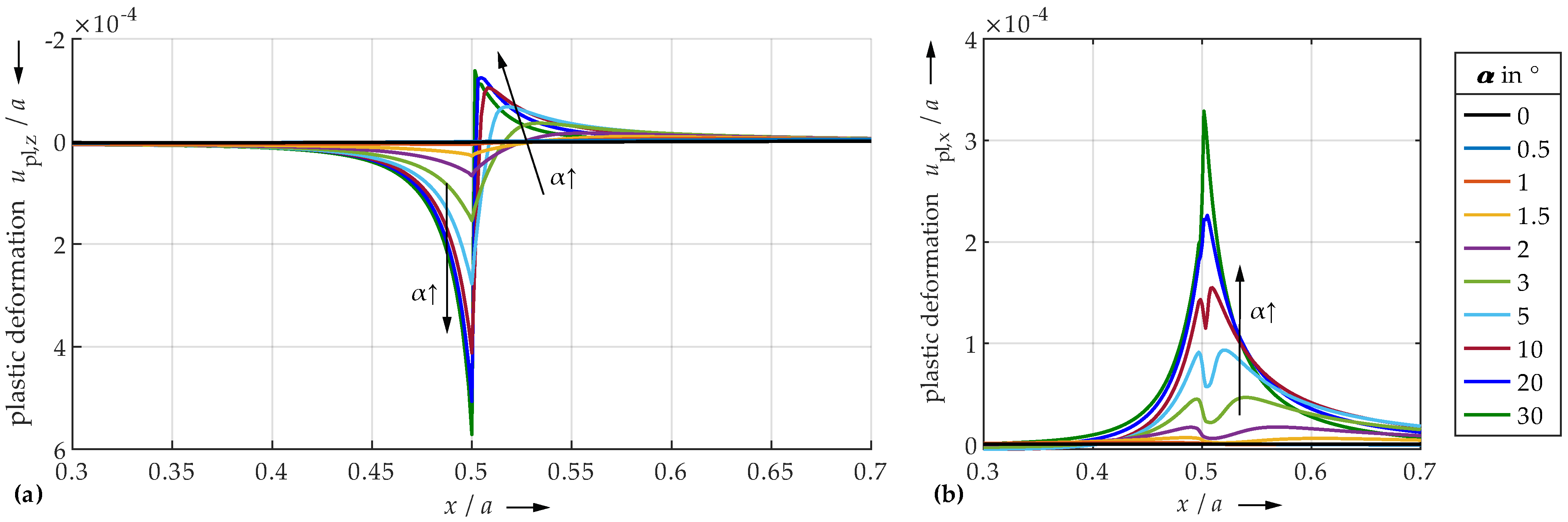 Lubricants 10 00107 g012 550