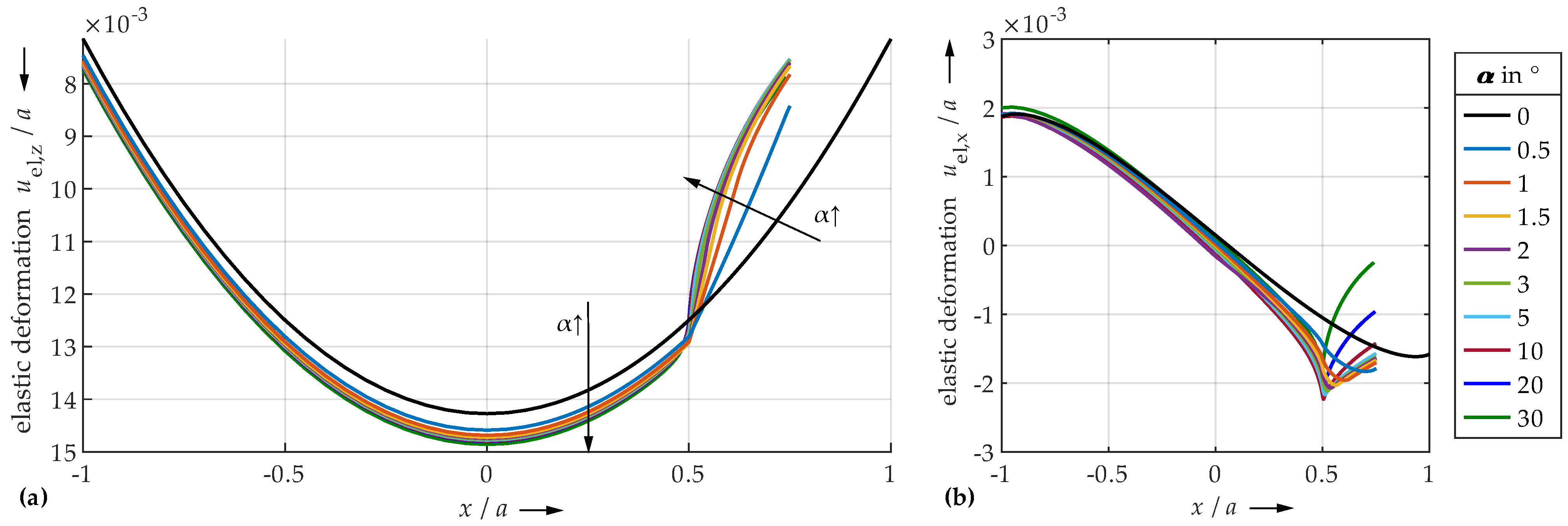 Lubricants 10 00107 g013 550