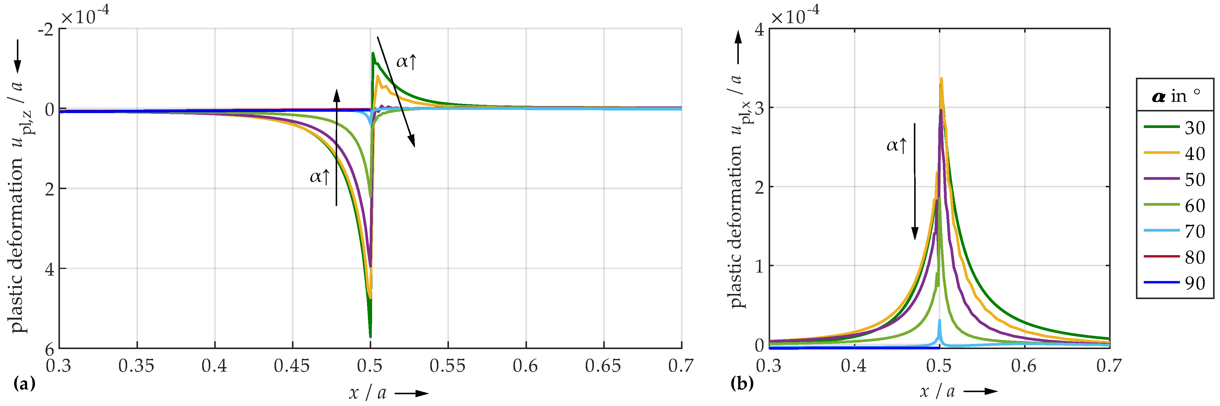 Lubricants 10 00107 g015 550