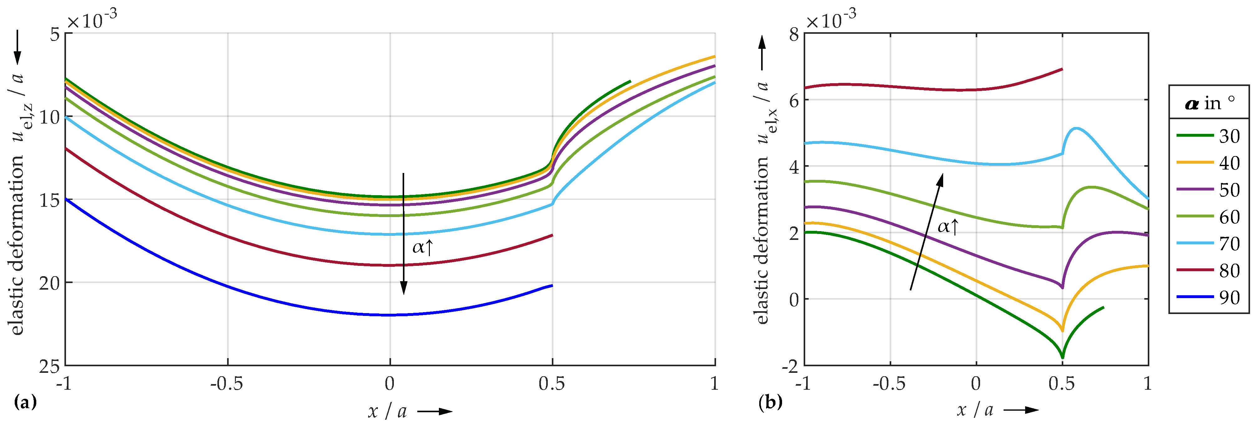 Lubricants 10 00107 g016 550