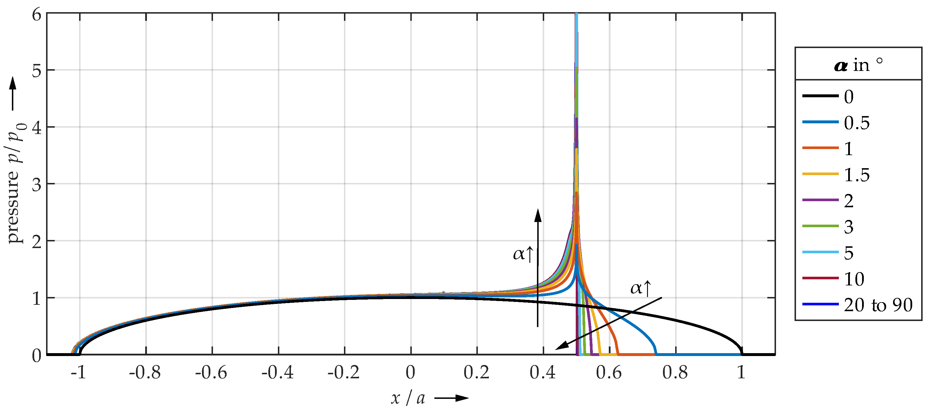 Lubricants 10 00107 g017 550