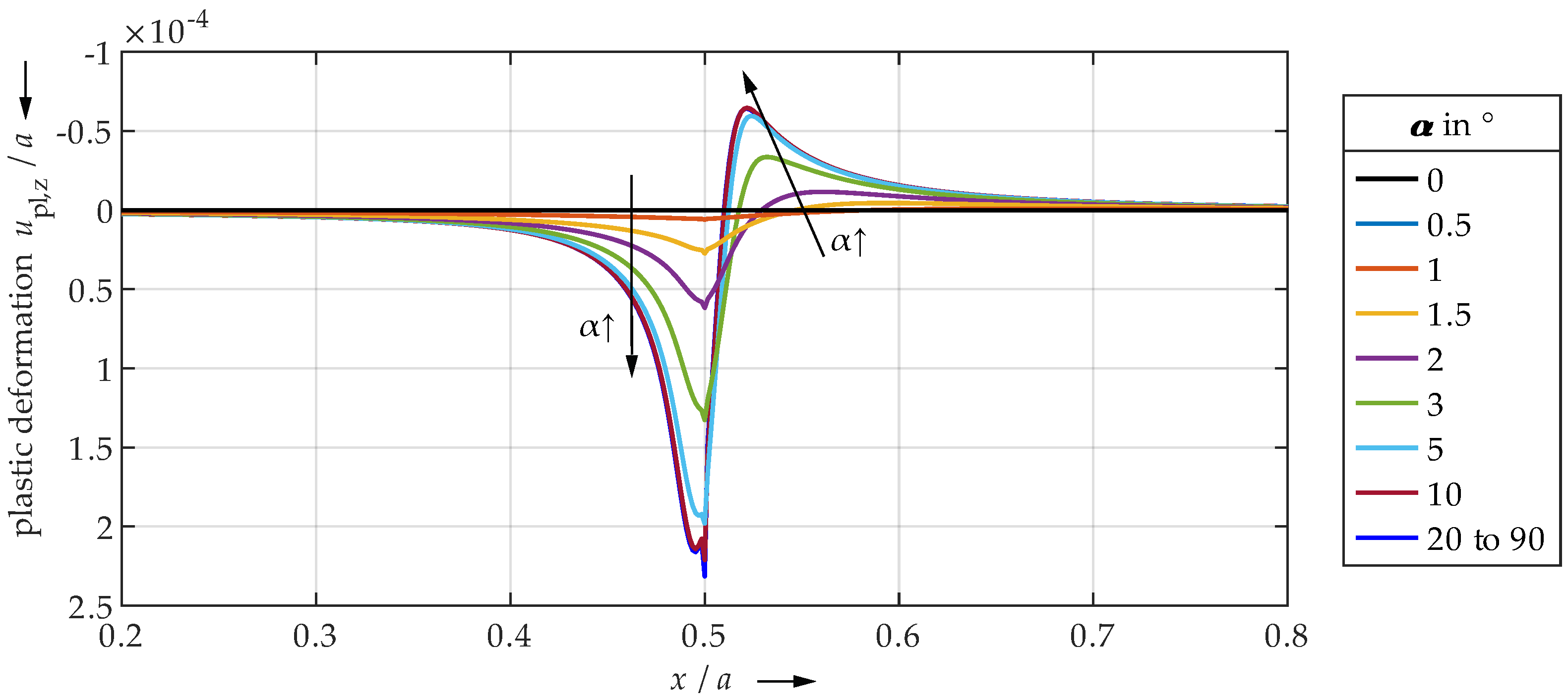 Lubricants 10 00107 g018 550