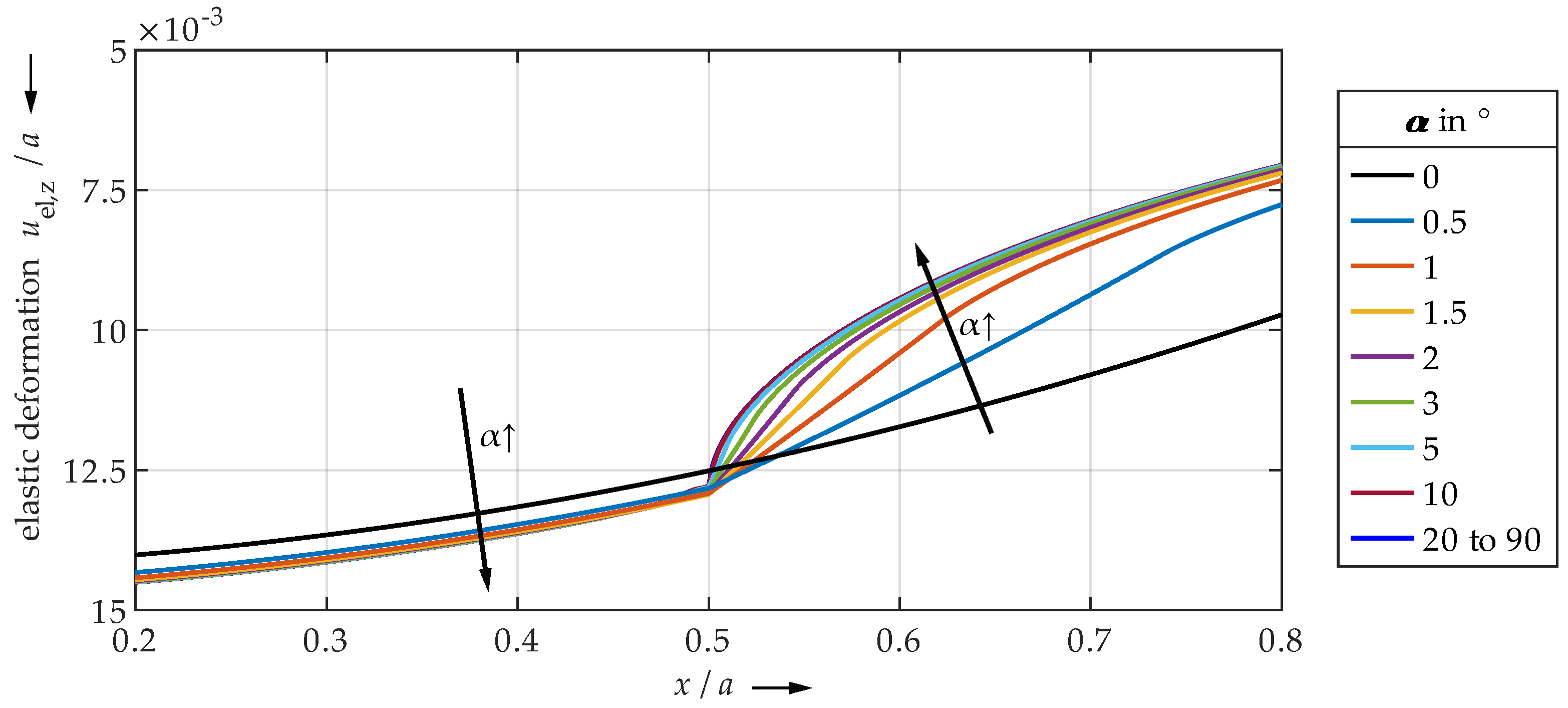 Lubricants 10 00107 g019 550