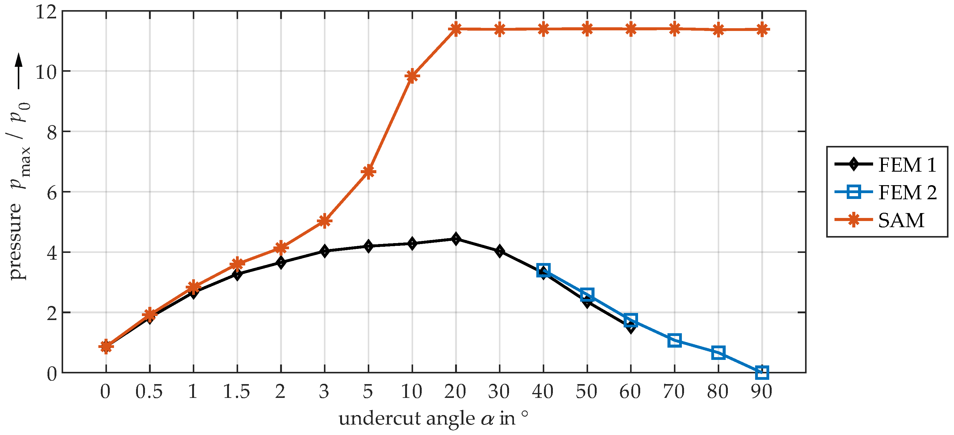 Lubricants 10 00107 g020 550