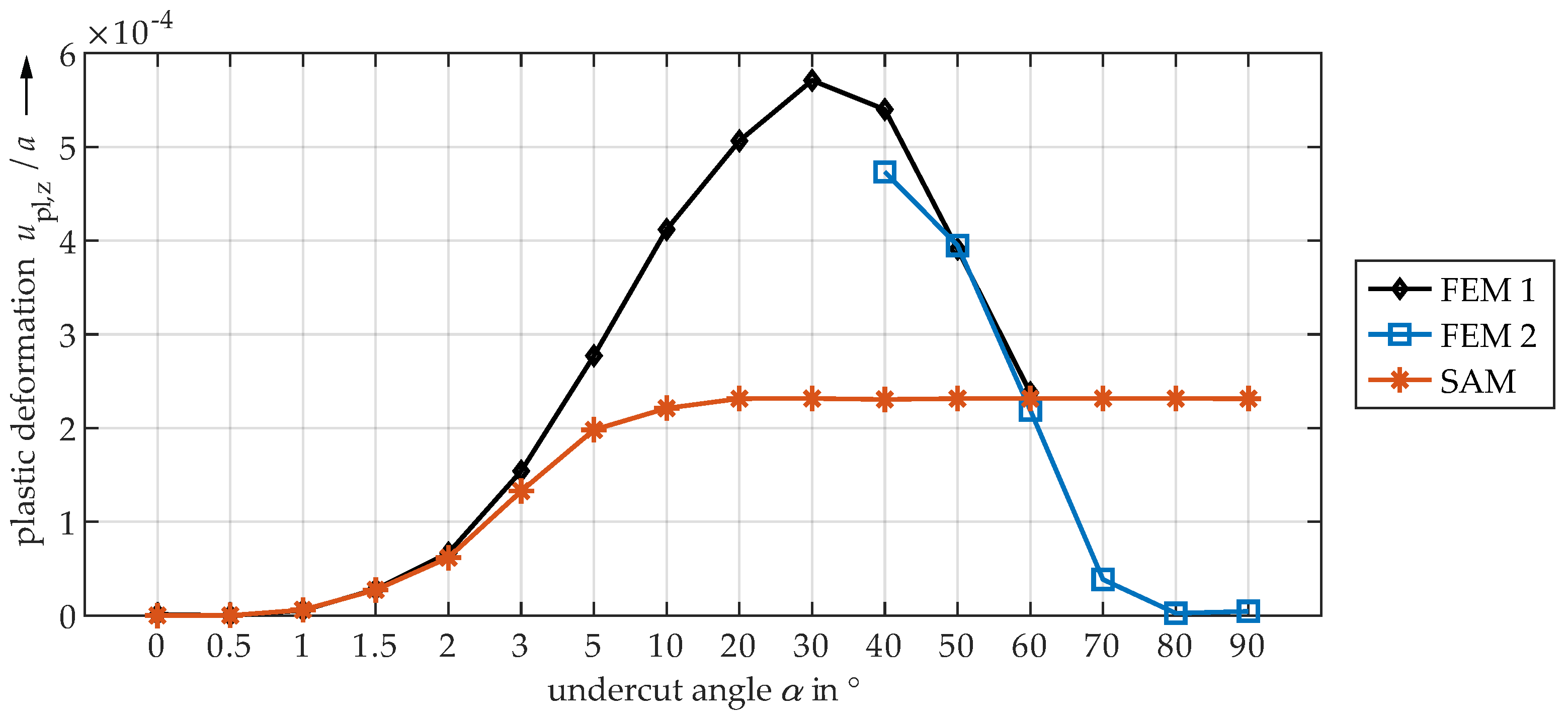 Lubricants 10 00107 g021 550