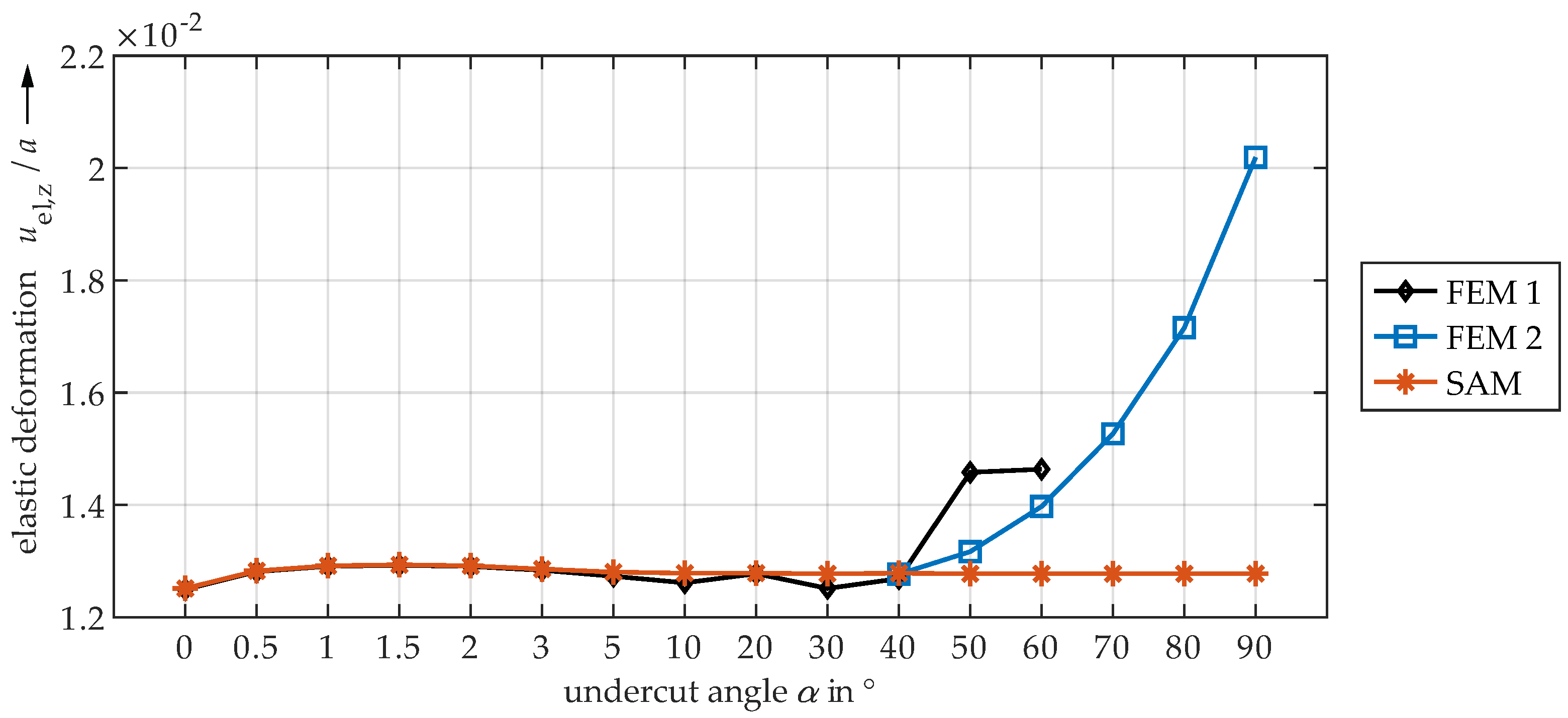 Lubricants 10 00107 g022 550