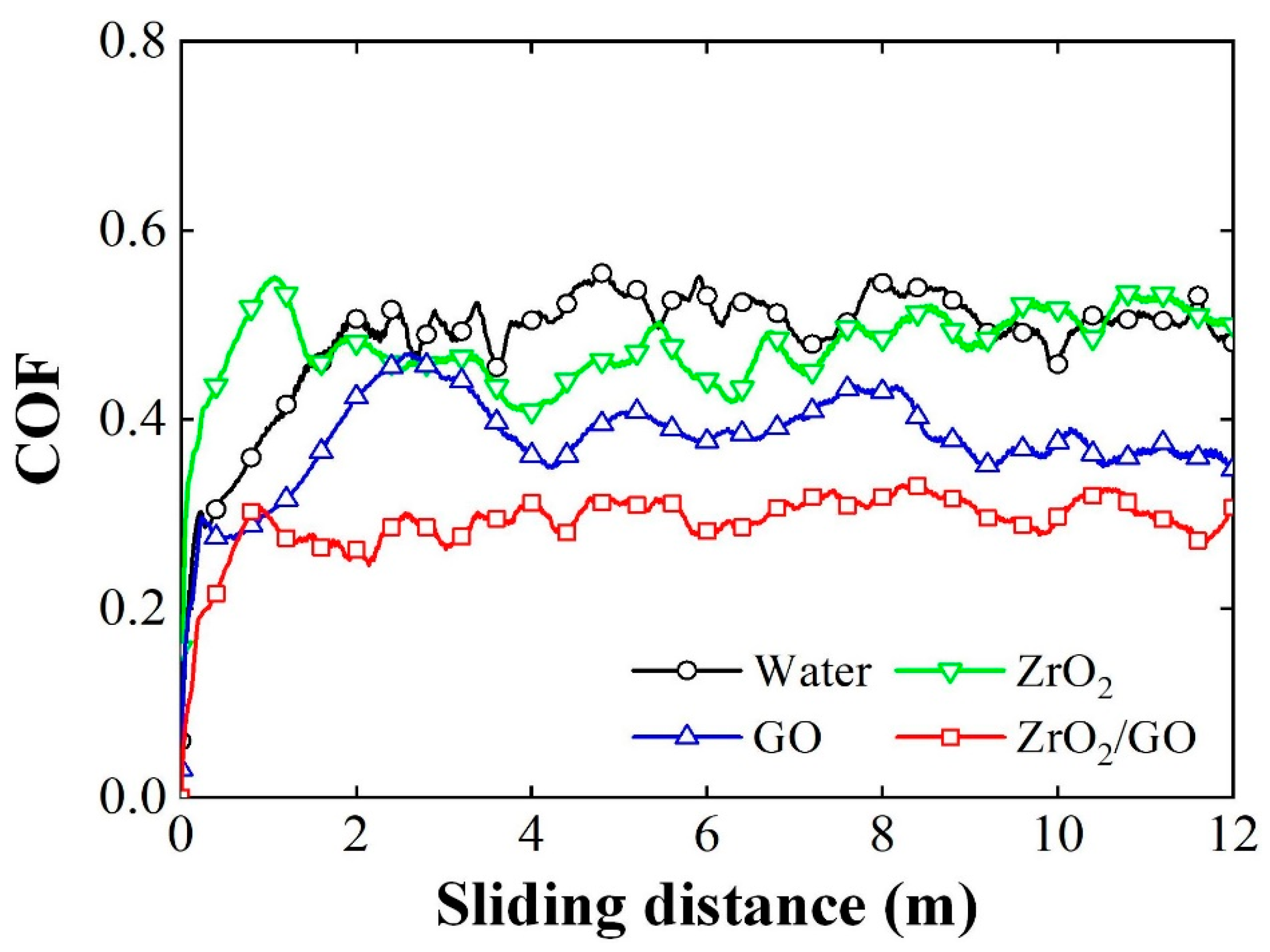 Lubricants 10 00109 g002 550
