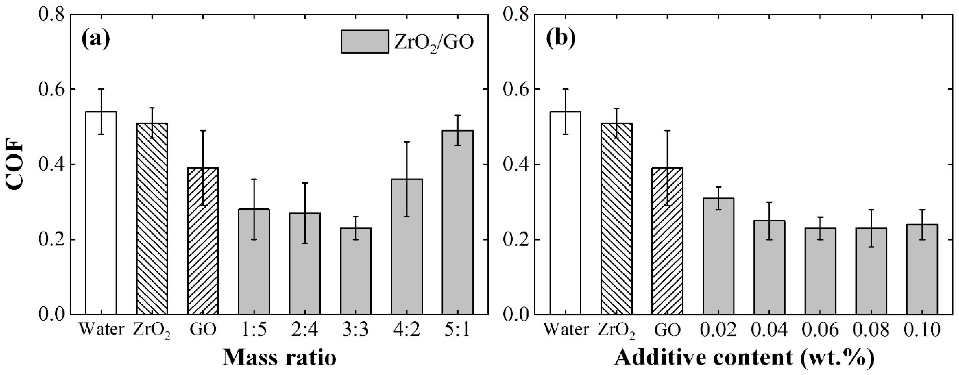 Lubricants 10 00109 g003 550