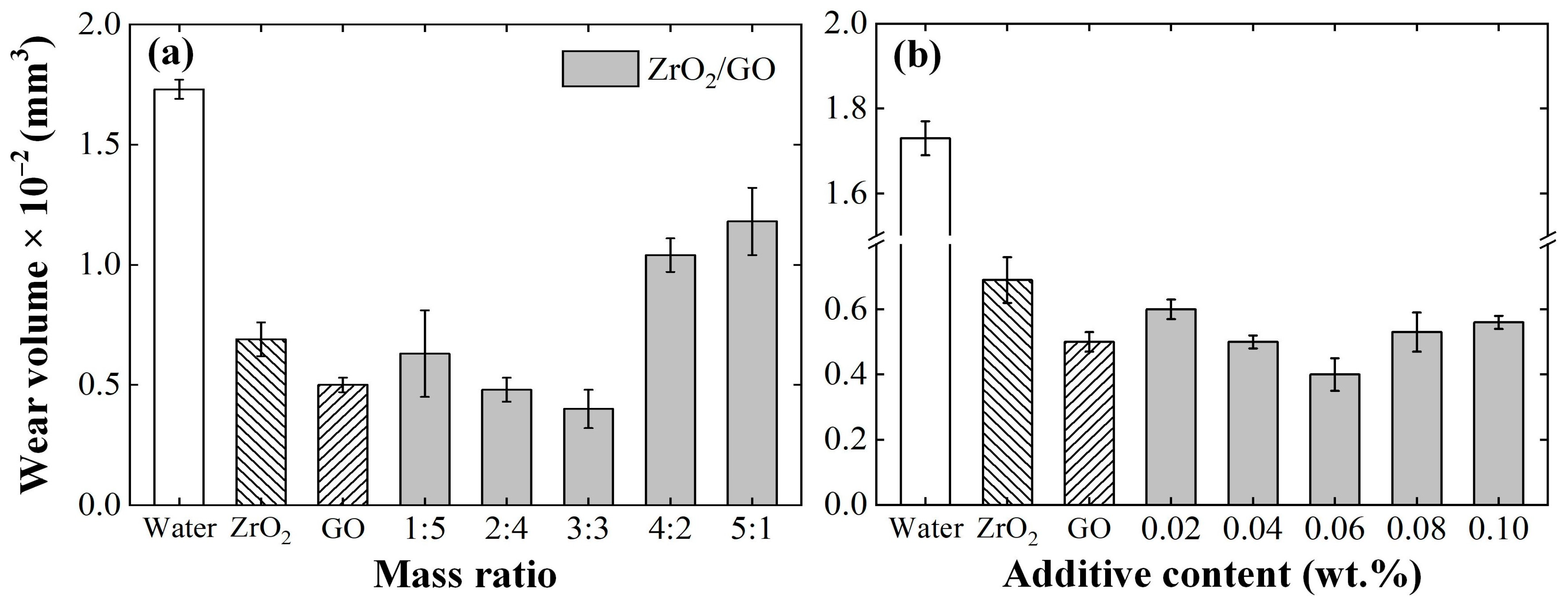 Lubricants 10 00109 g004 550