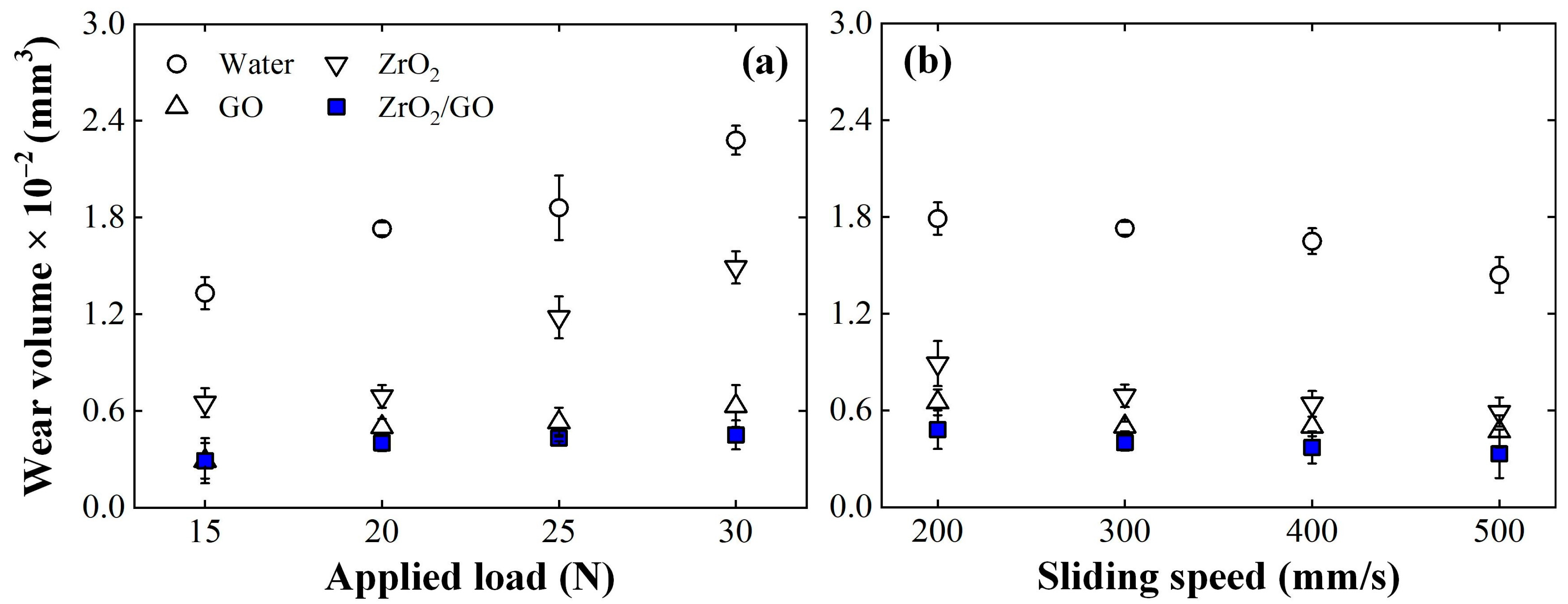 Lubricants 10 00109 g006 550